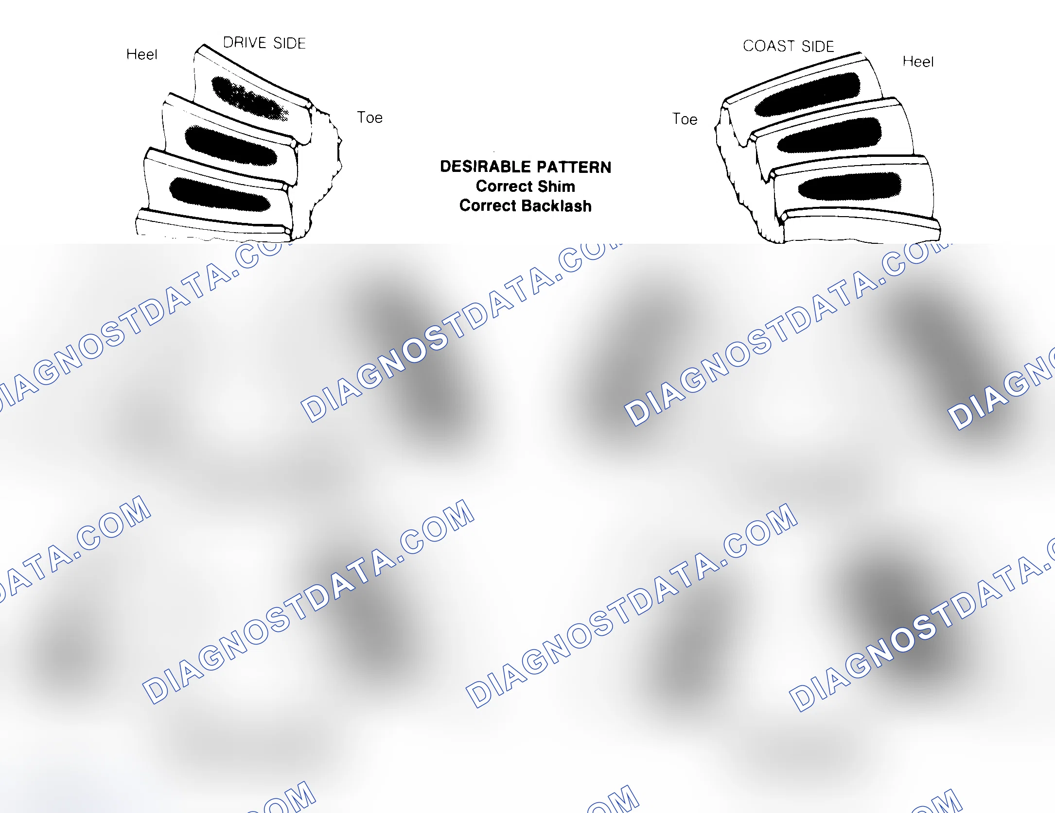 Scheme 1: Drive Axle Gear Tooth Patterns