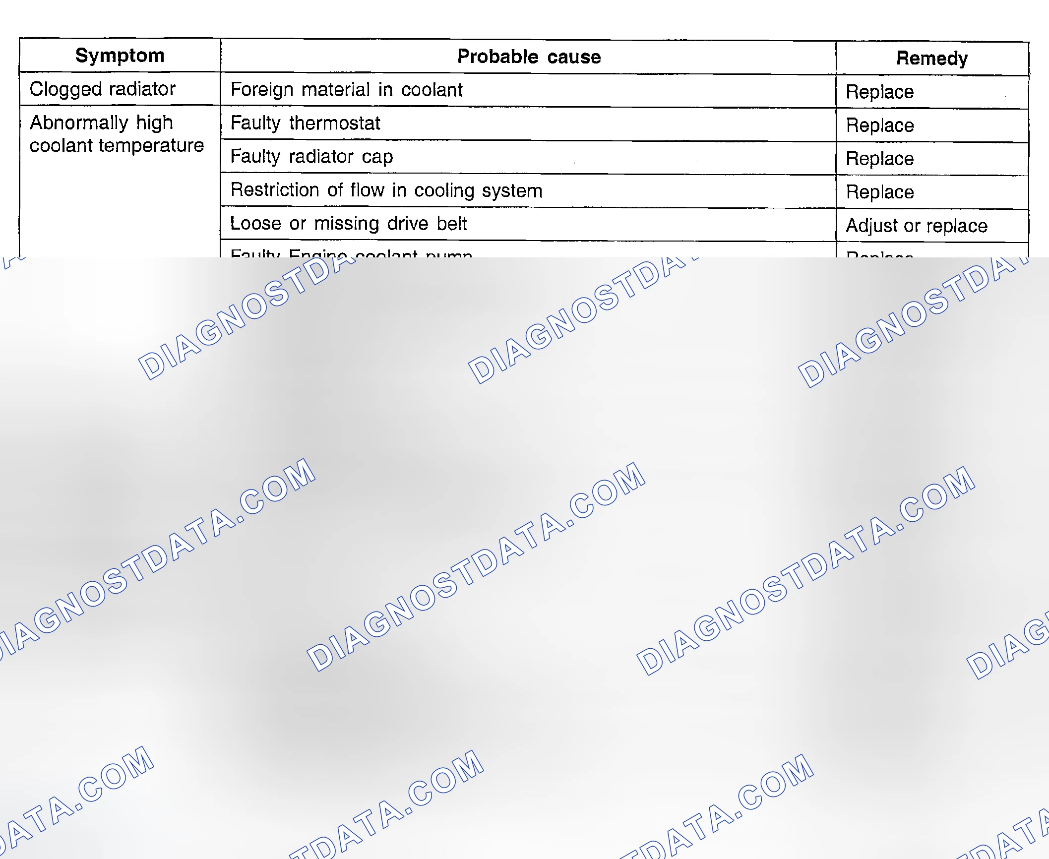 Scheme 12