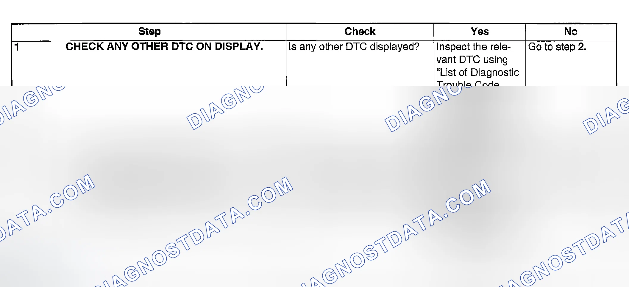 Scheme 1941: DIAGNOSTIC PROCEDURE