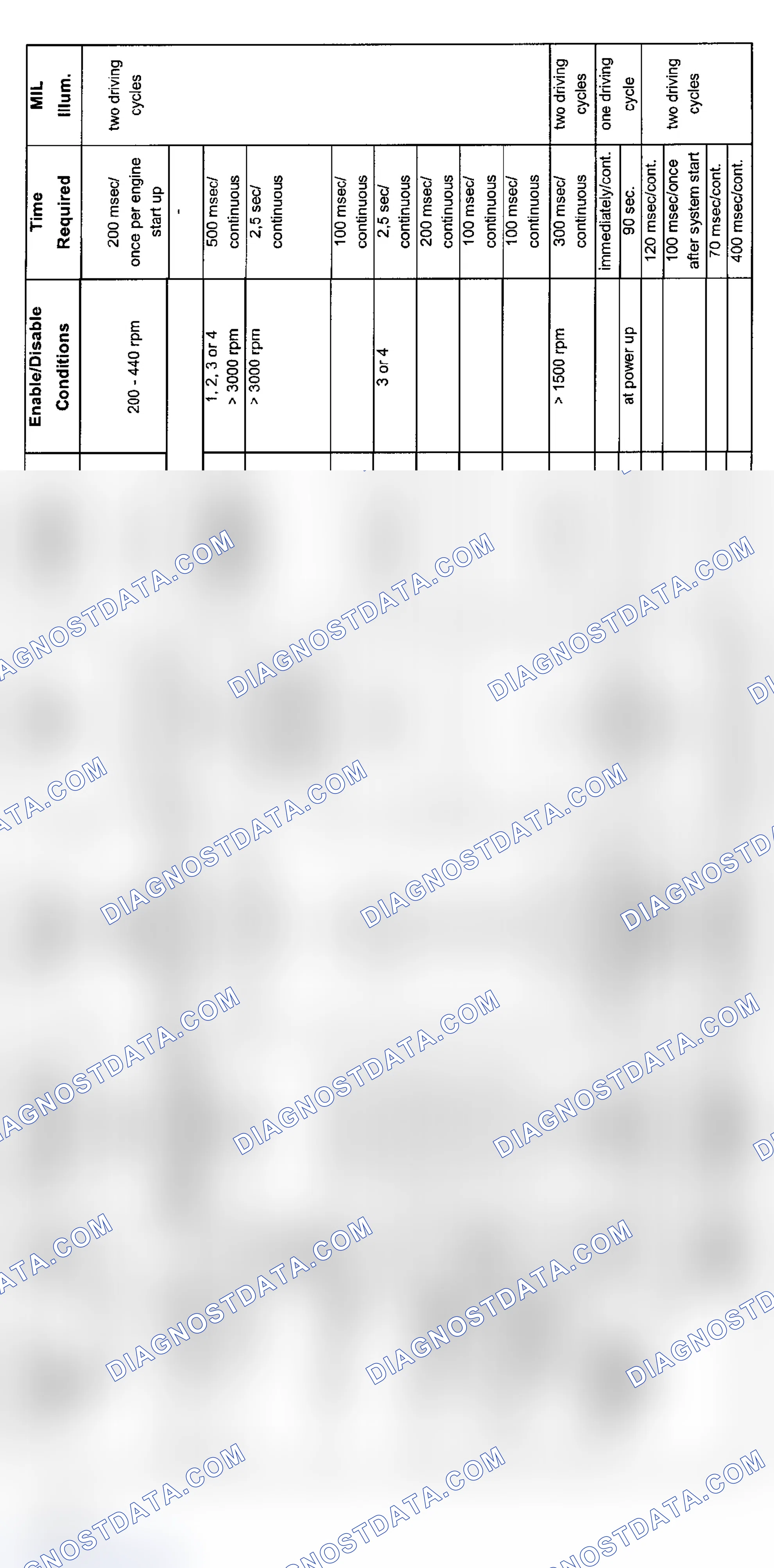 Scheme 14: 6-Cylinder Diagnosis (Z3 - 6/99-5/00)