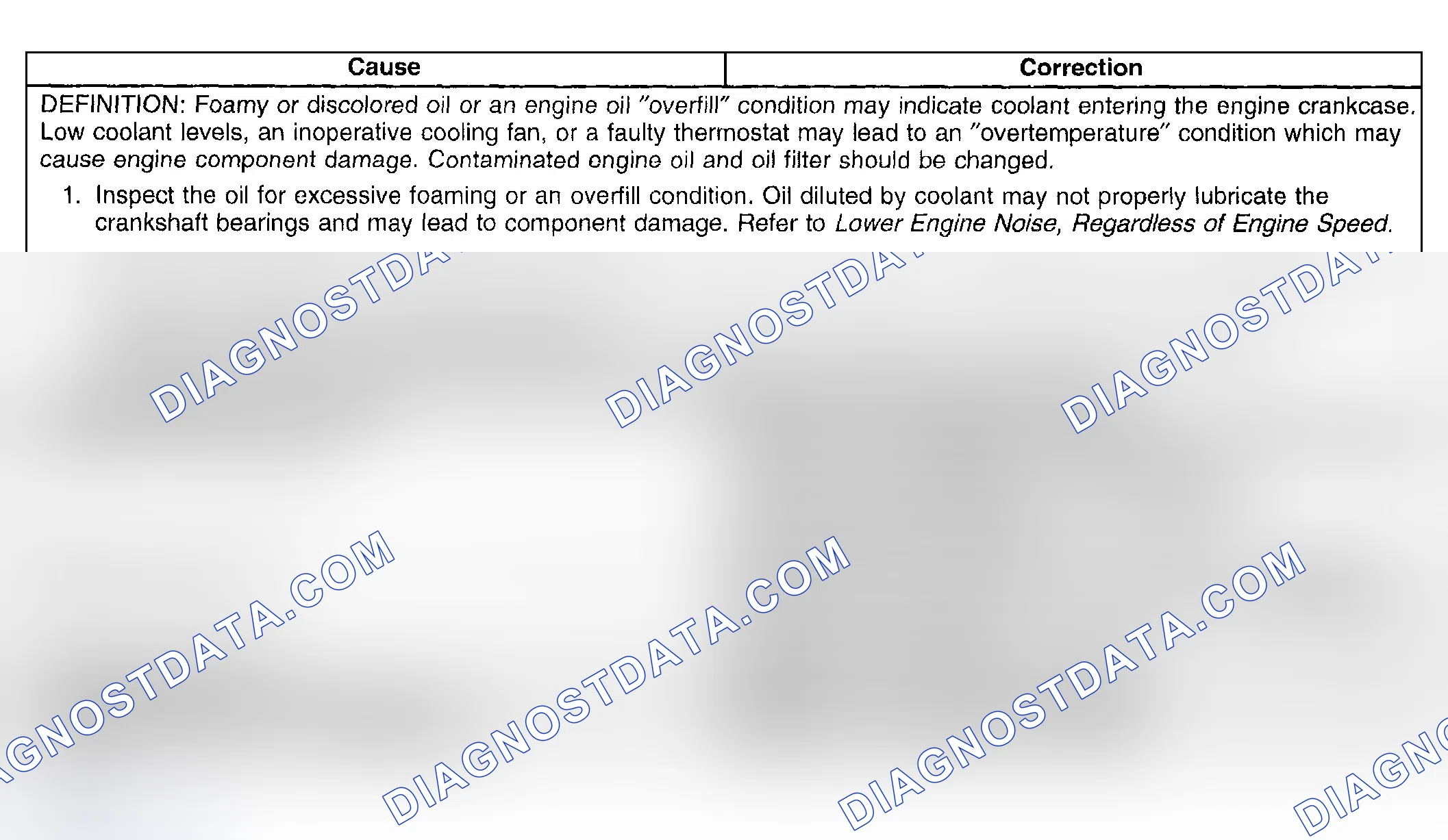 Scheme 87: Coolant In Engine Oil