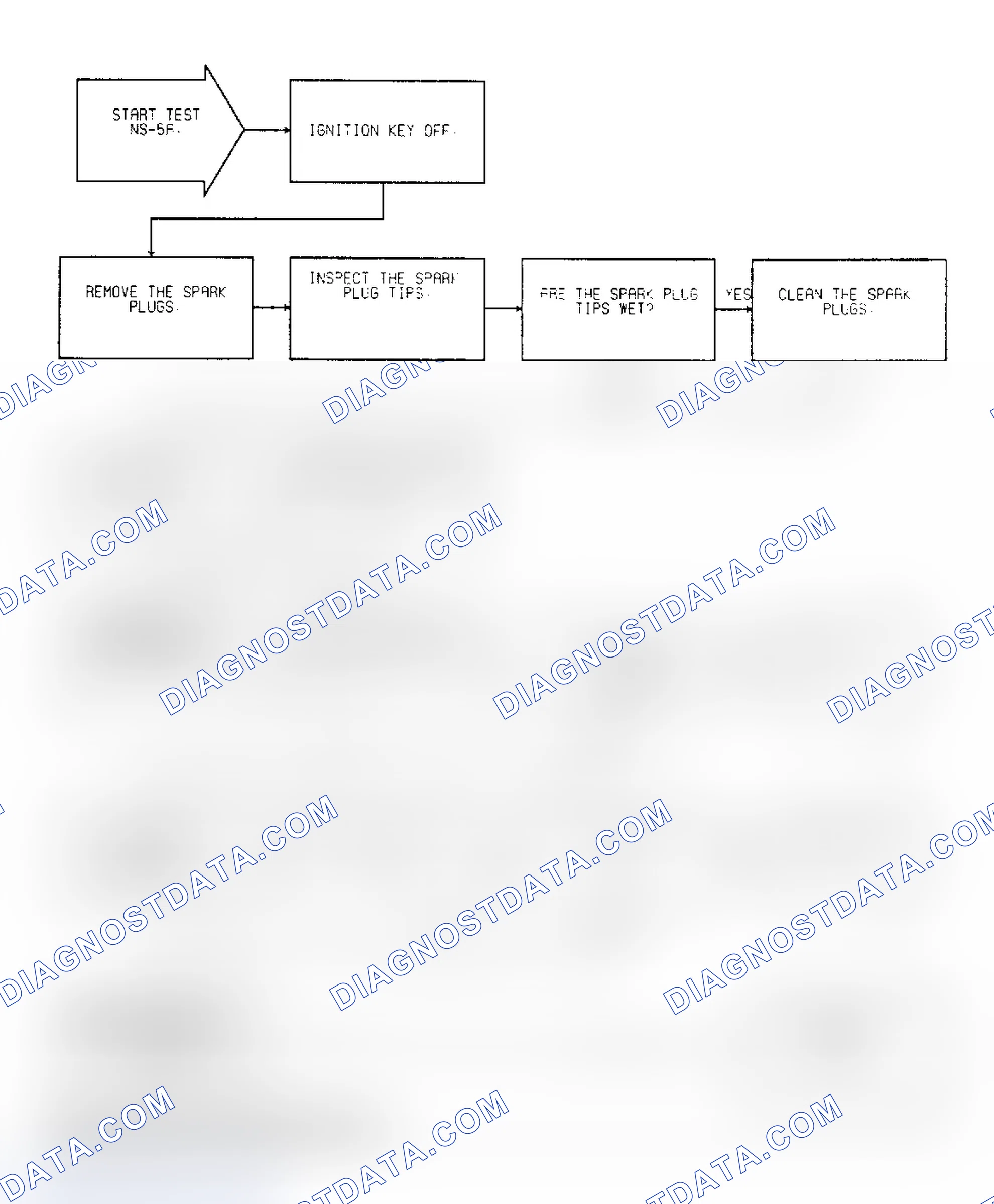 Scheme 31: Test NS-5A: (1 of 2): Wet Plugs, MAP Sensor/Ignition Timing