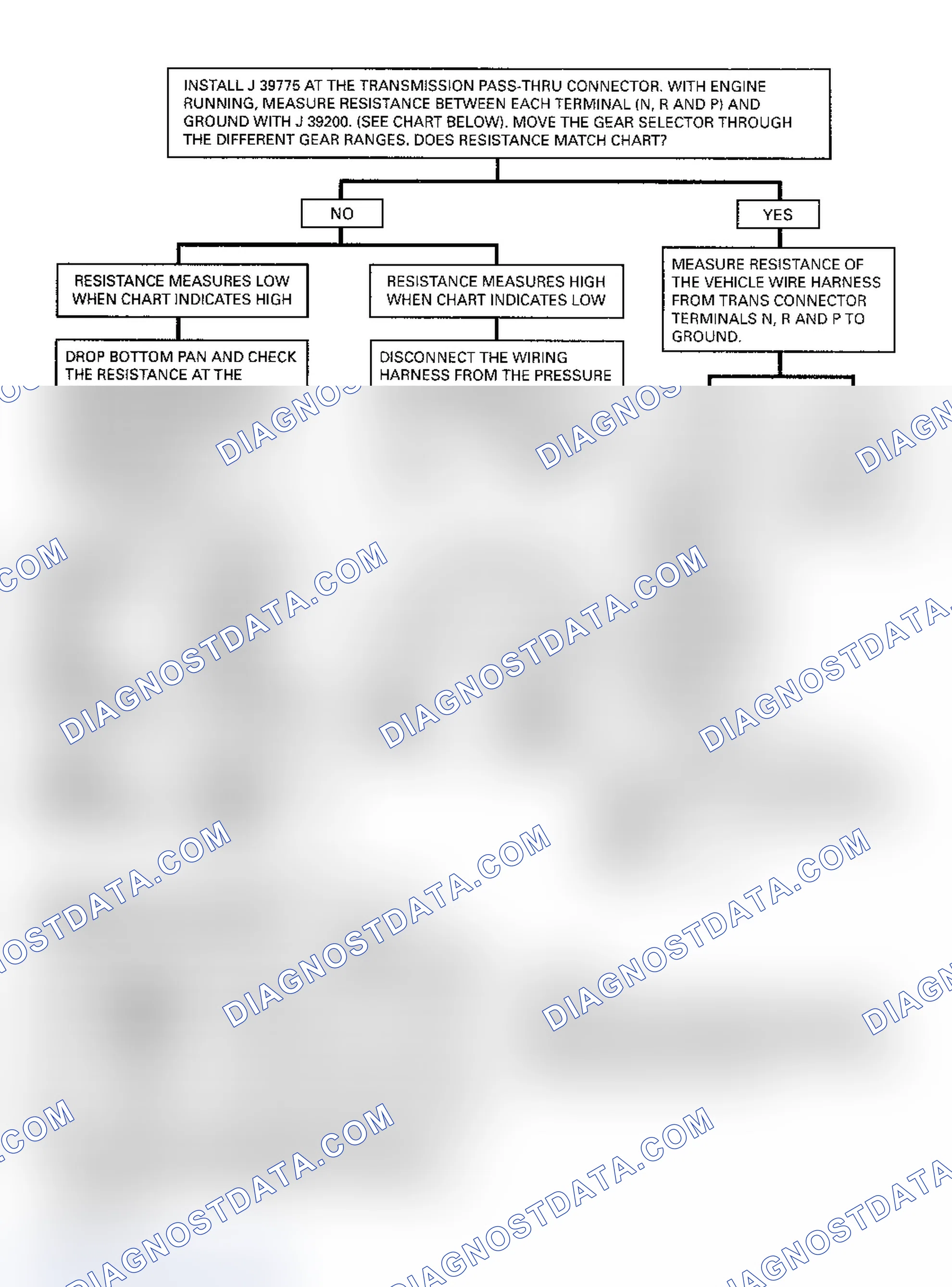 Scheme 198: Pressure Switch Assembly Resistance Chart Courtesy of General Motors Corp.