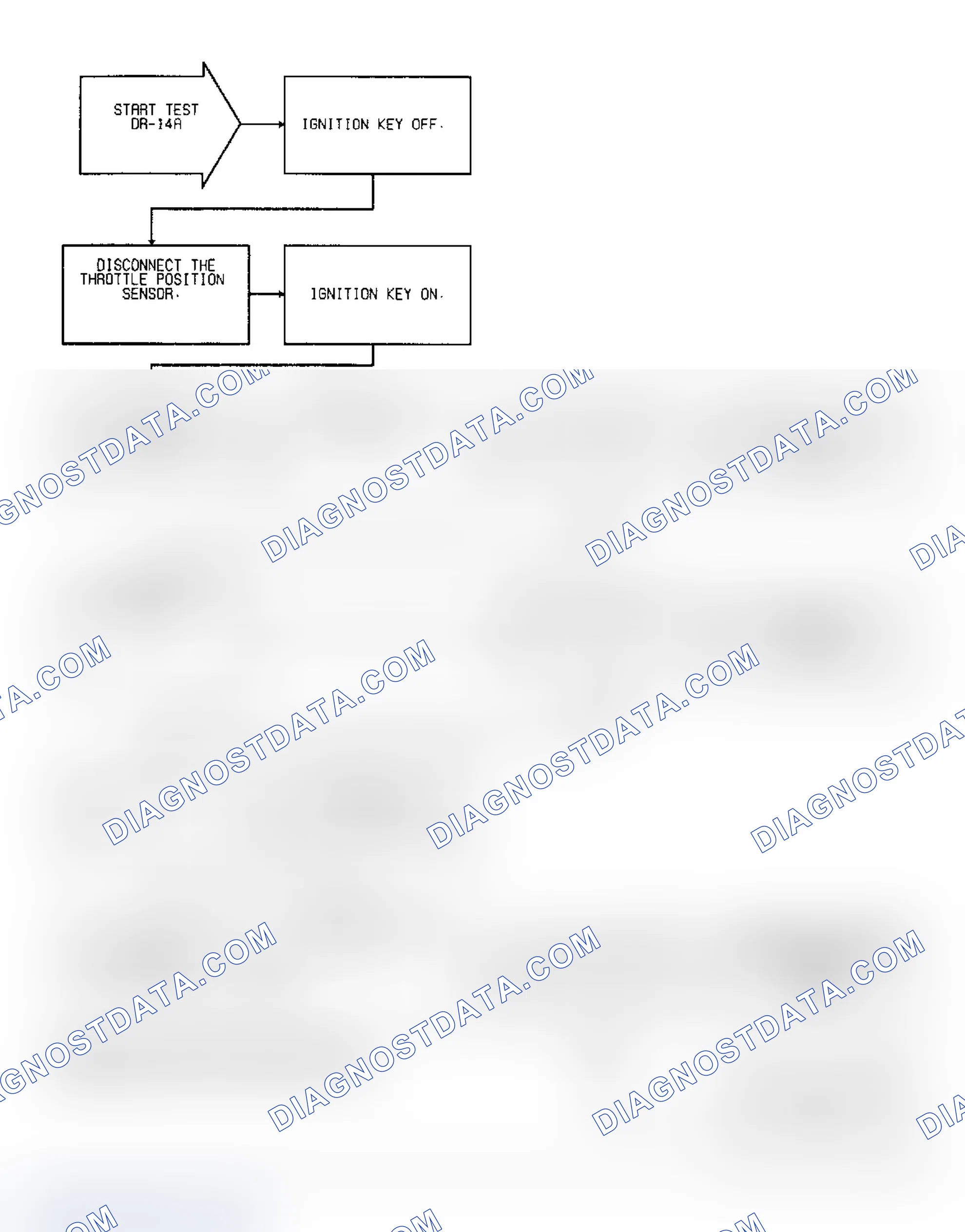 Scheme 102: Test DR-14A, Code 24: TPS Voltage Low