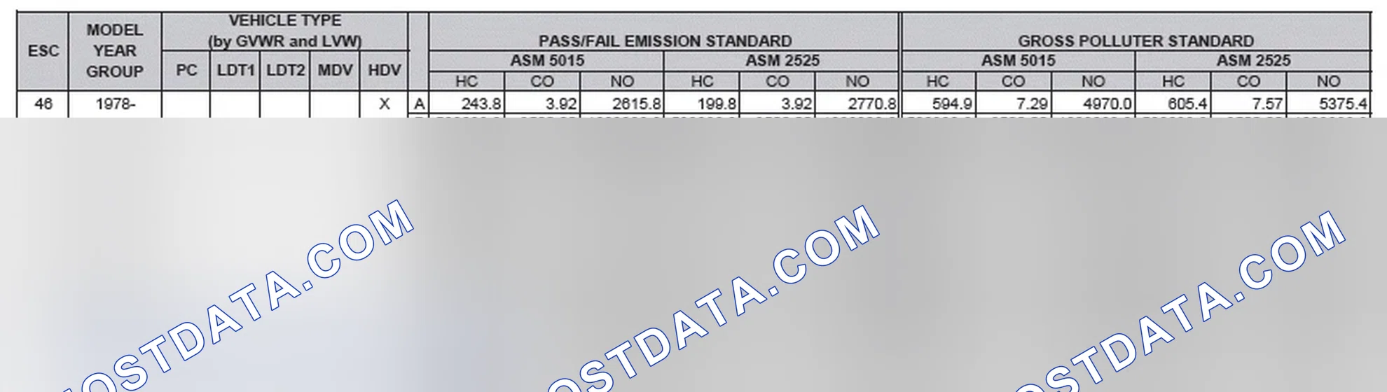 Scheme 2: California Emission Standards - Enhanced & Partially Enhanced Program Areas - Heavy Duty Vehicles (ASM Test)