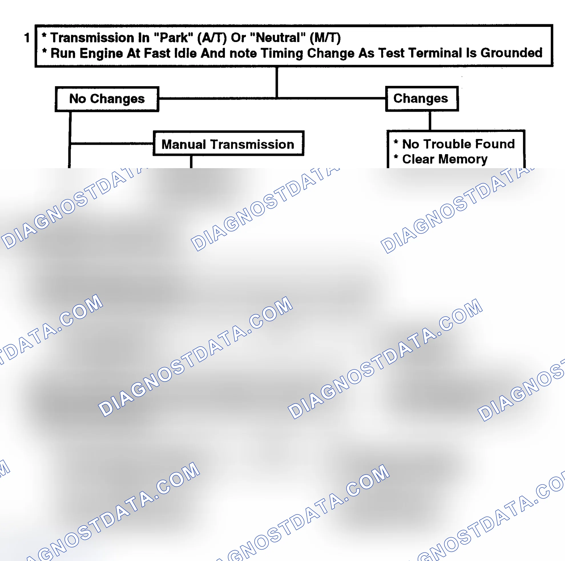 Scheme 143: Flow Chart C4D - EST Performance Check