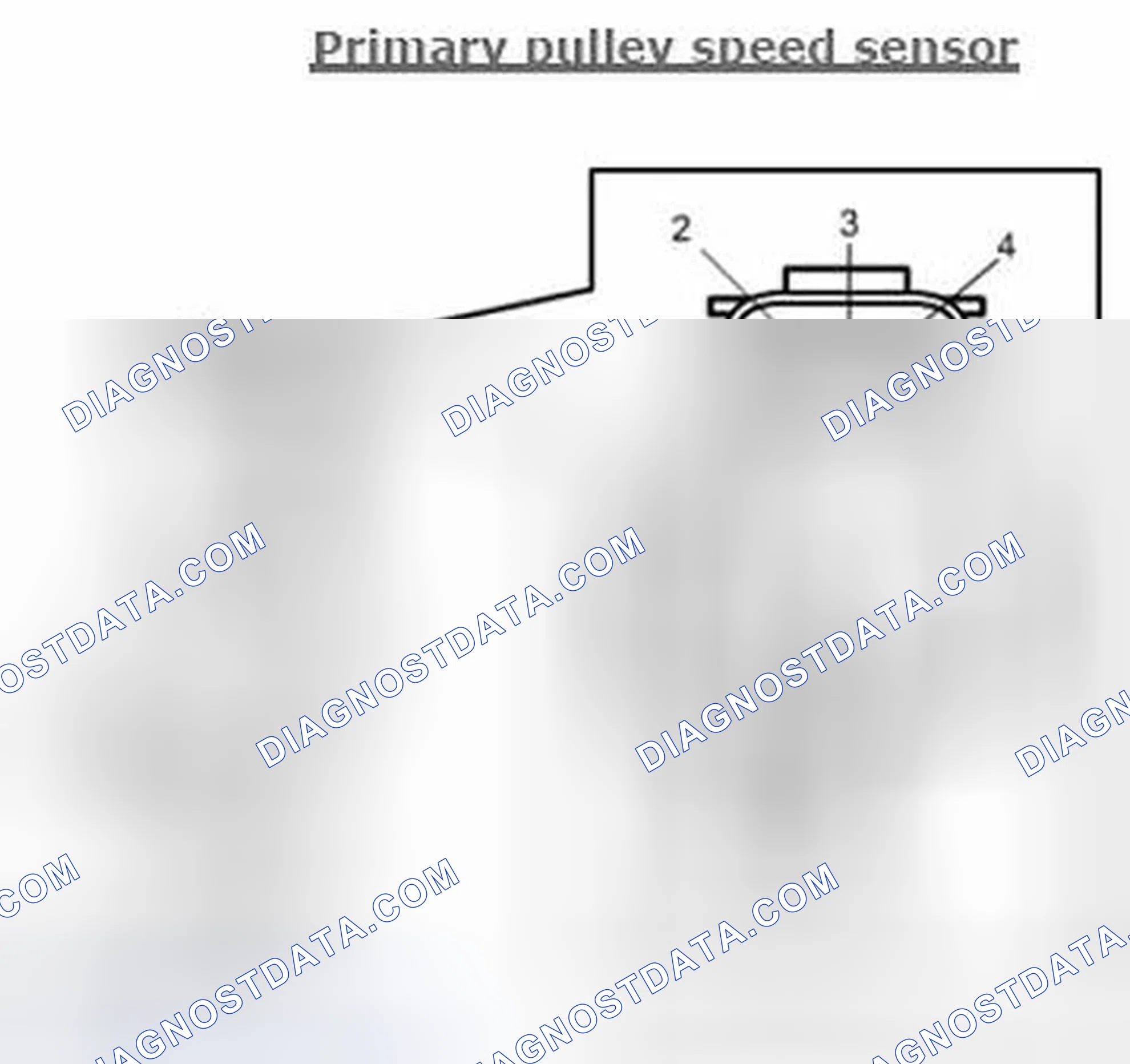 Scheme 29: Performance check