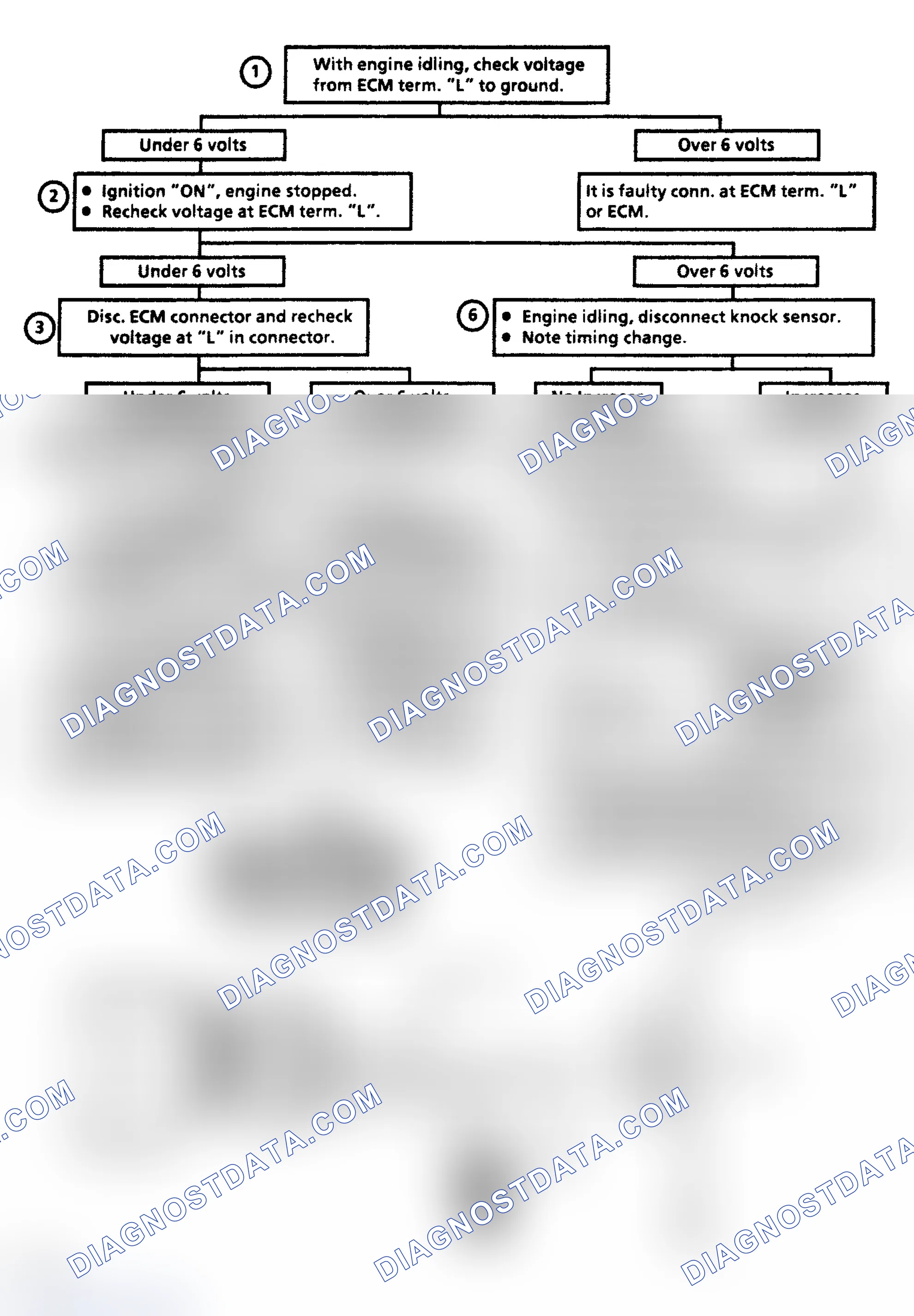 Scheme 156: Code 43: Voltage At ECM Terminal "L" Low Flow Chart