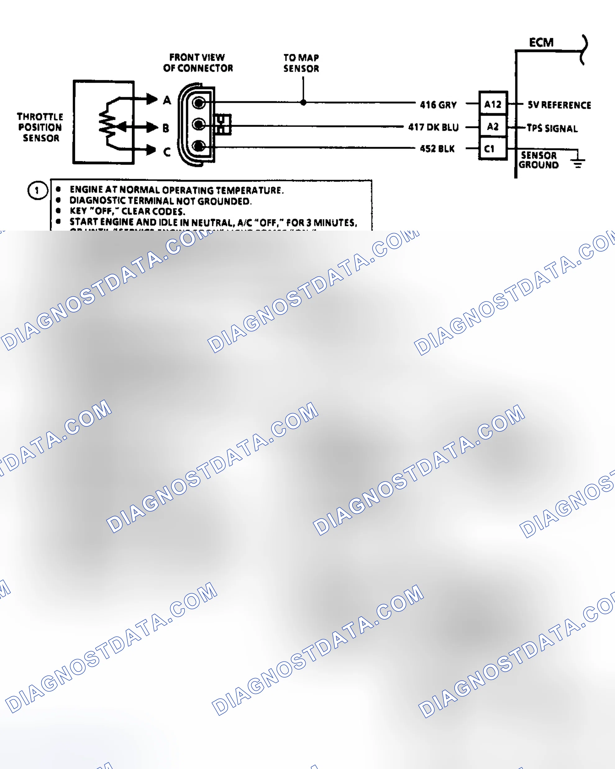 Scheme 43: Code 21: Circuit Diagram & Flow Chart TPS Signal Voltage High