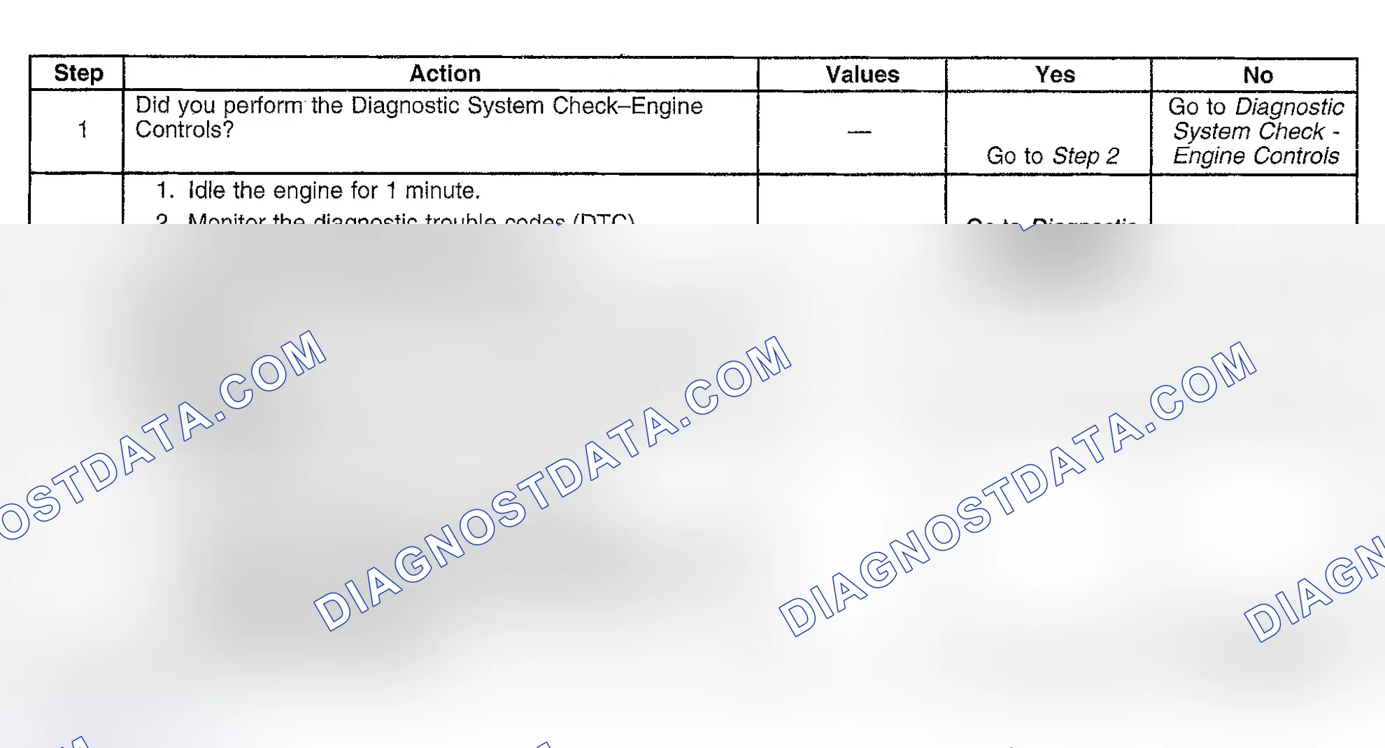 Scheme 350: Diagnostic Procedures