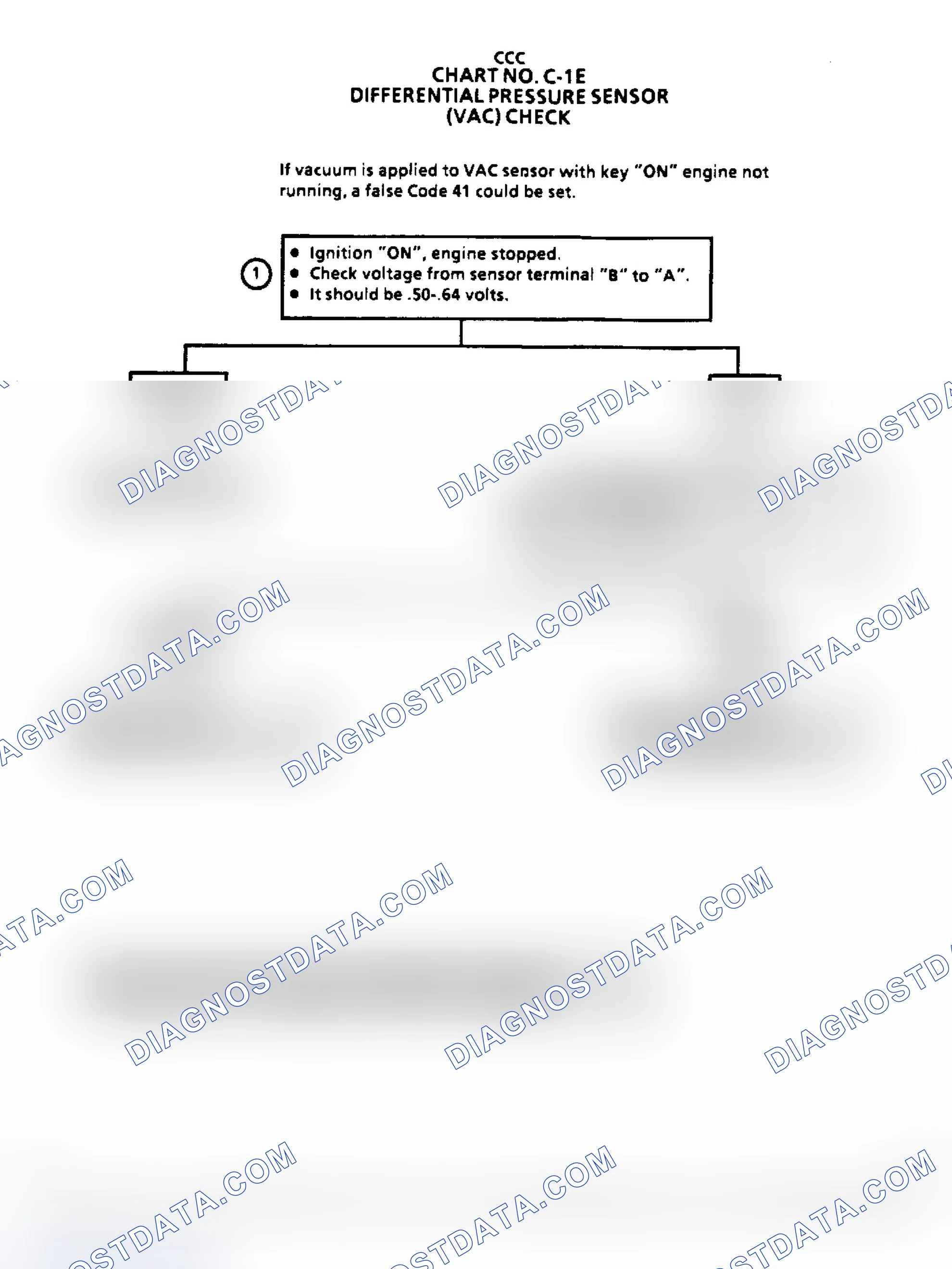 Scheme 141: Chart C1E - VAC Sensor