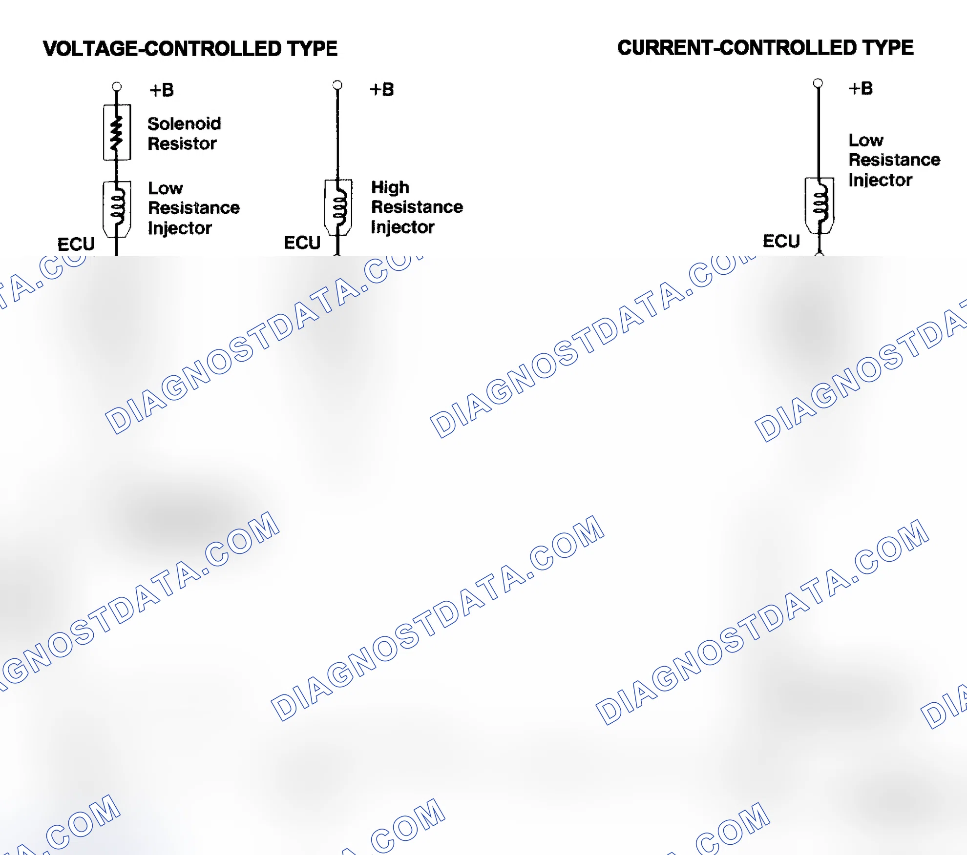 Scheme 4: Injector Driver Types - Current and Voltage