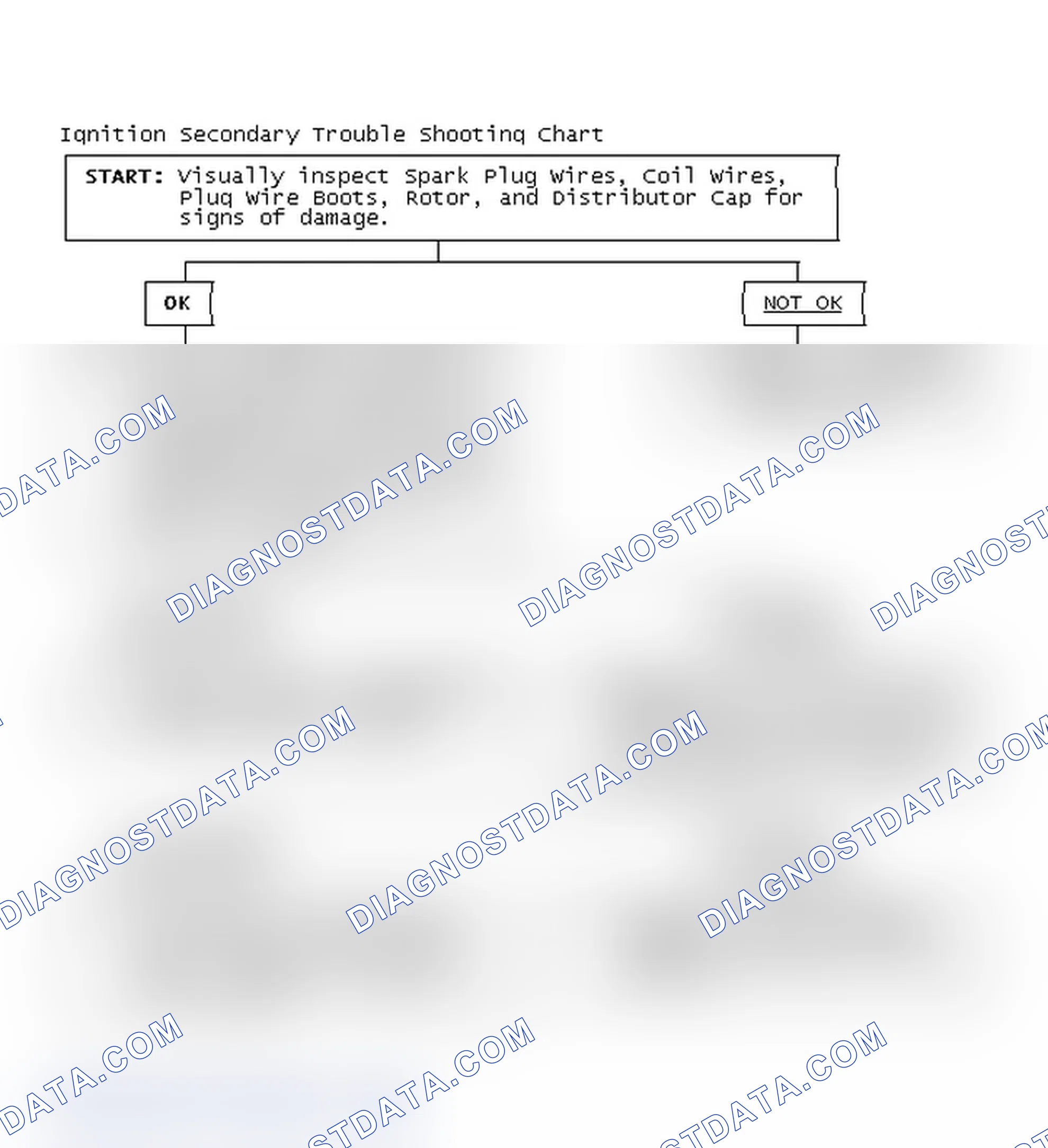 Scheme 3: Ignition Secondary Trouble Shooting Chart