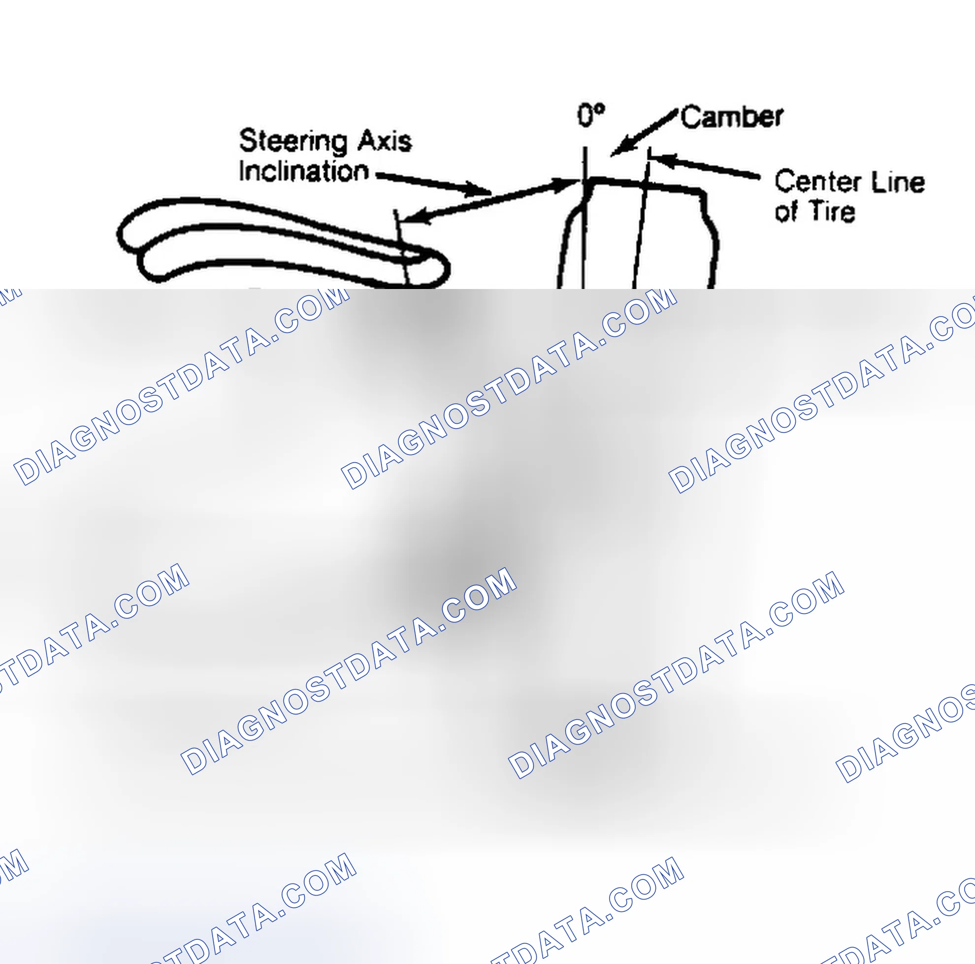 Scheme 6: Checking Steering Axis Inclination