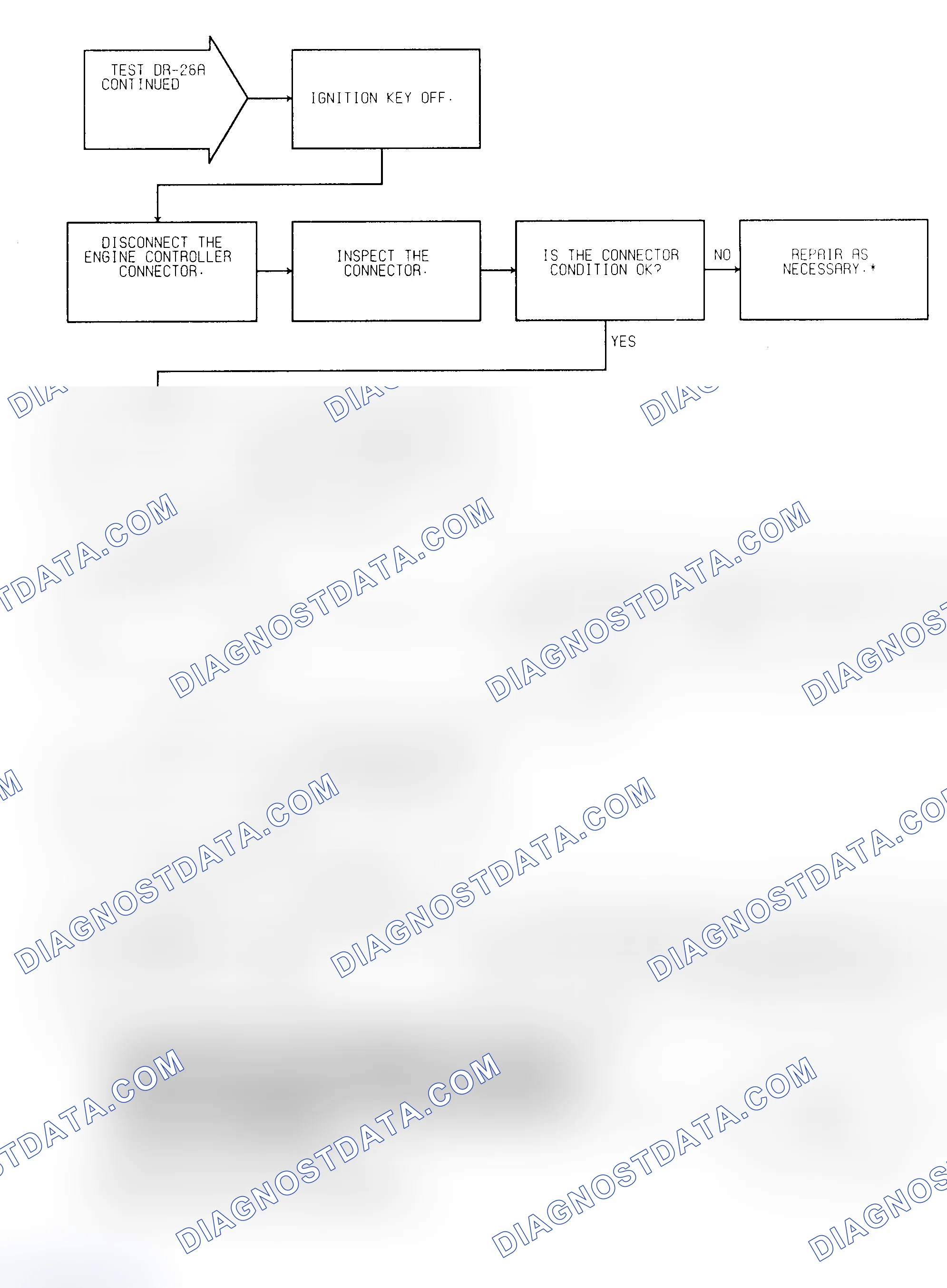 Scheme 112: Test DR-26A (2 of 2) Torque Converter Lockup Solenoid Circuit