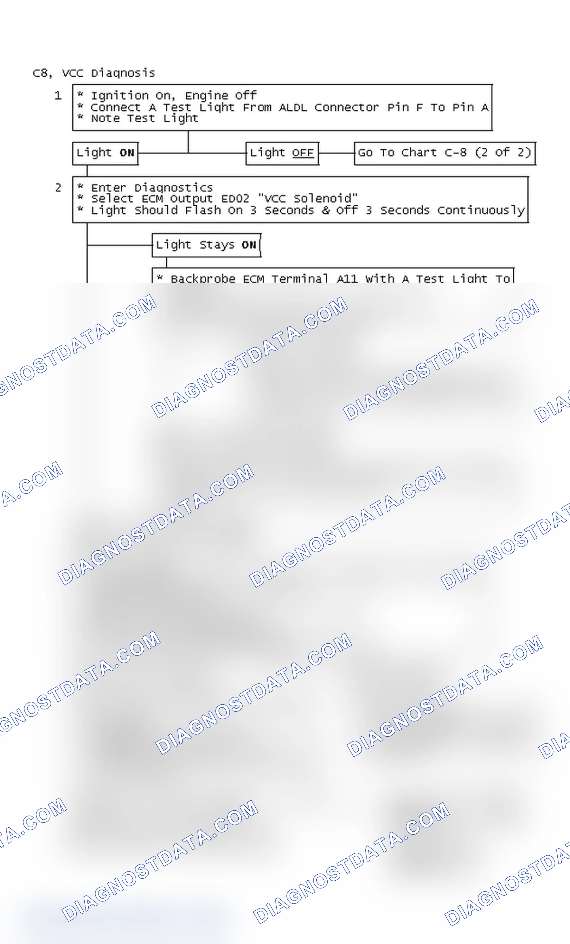 Scheme 193: Flow Chart C8, VCC Diagnosis