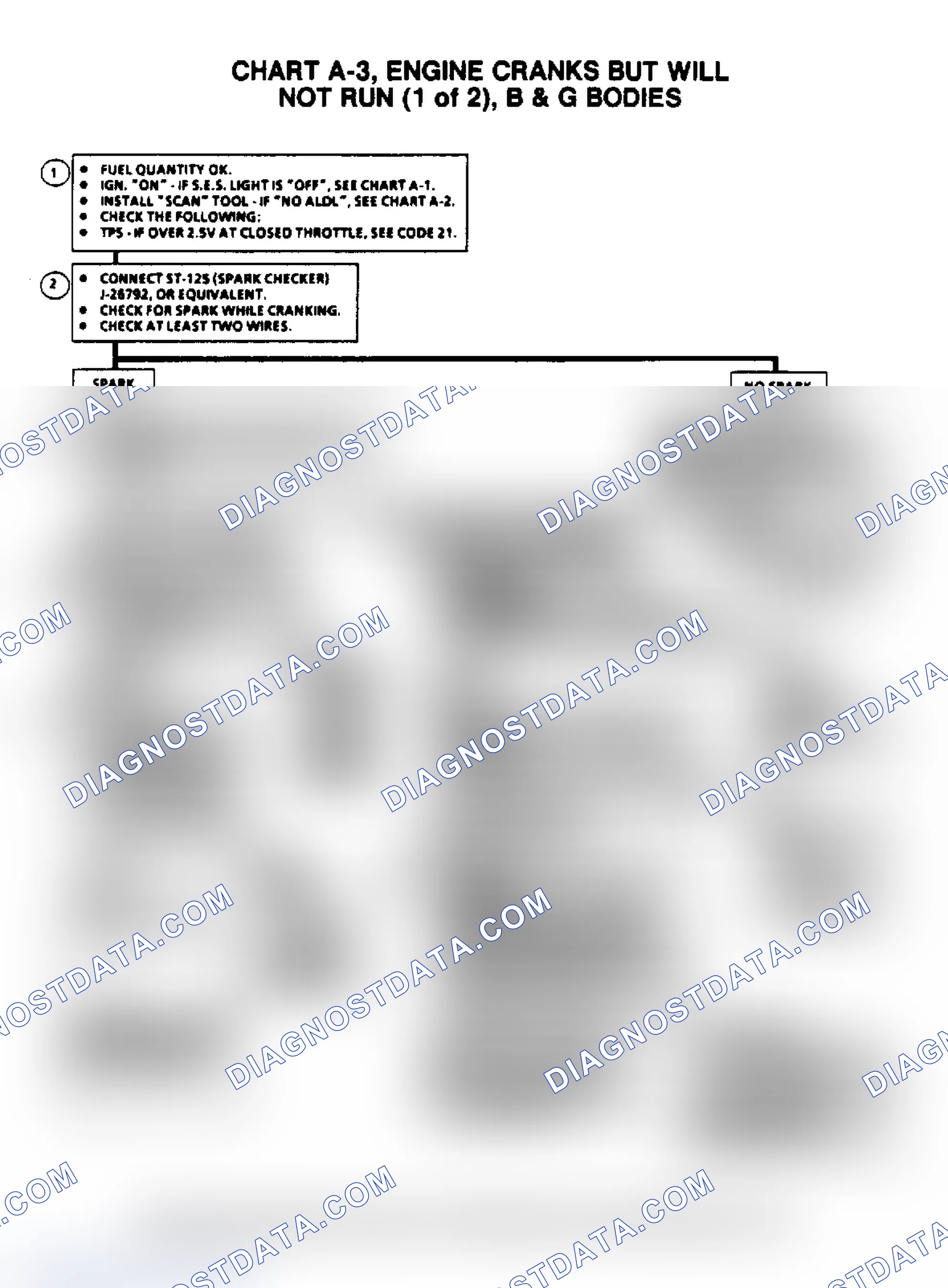 Scheme 75: Flow Chart A3, Engine Cranks But Won't Run (1 Of 2)
