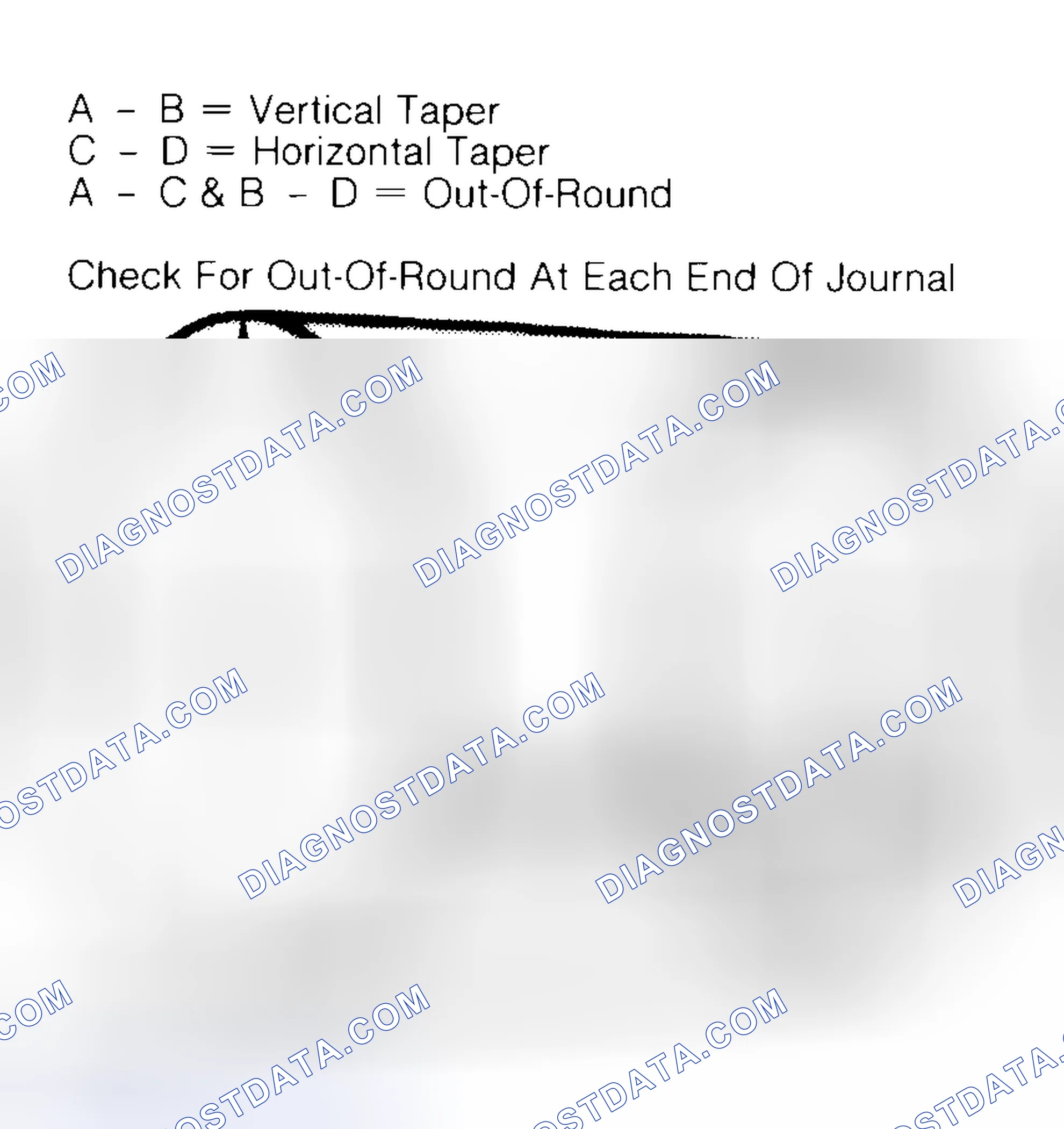 Scheme 5: Measuring Crankshaft Journals
