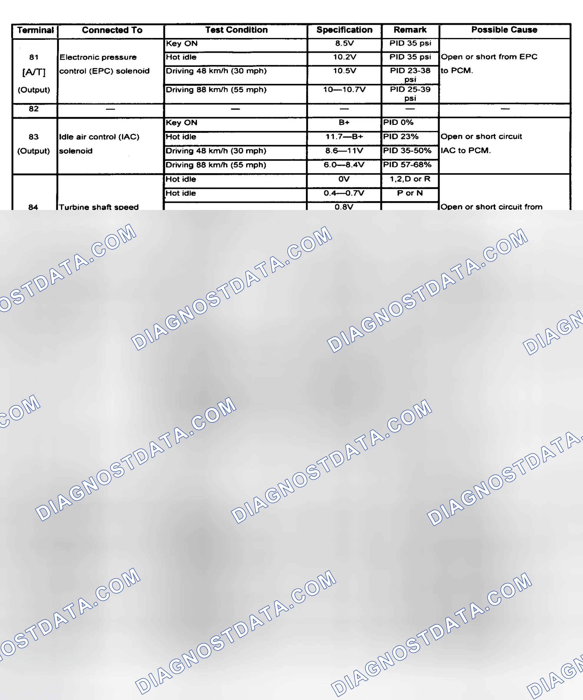 Scheme 11