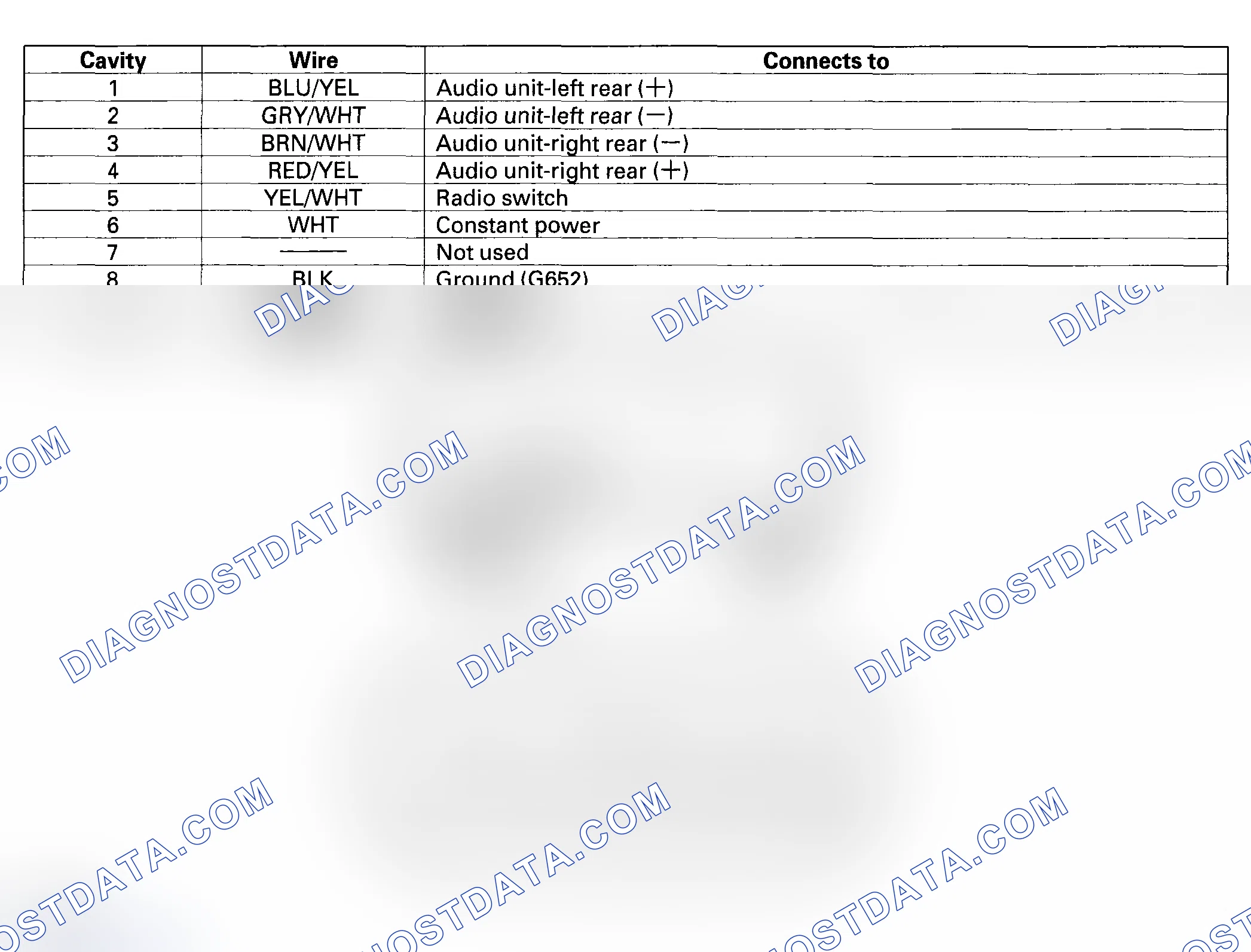 Scheme 10: Rear Stereo Amplifier Connector Inputs and Outputs (Without BOSE Sound System)