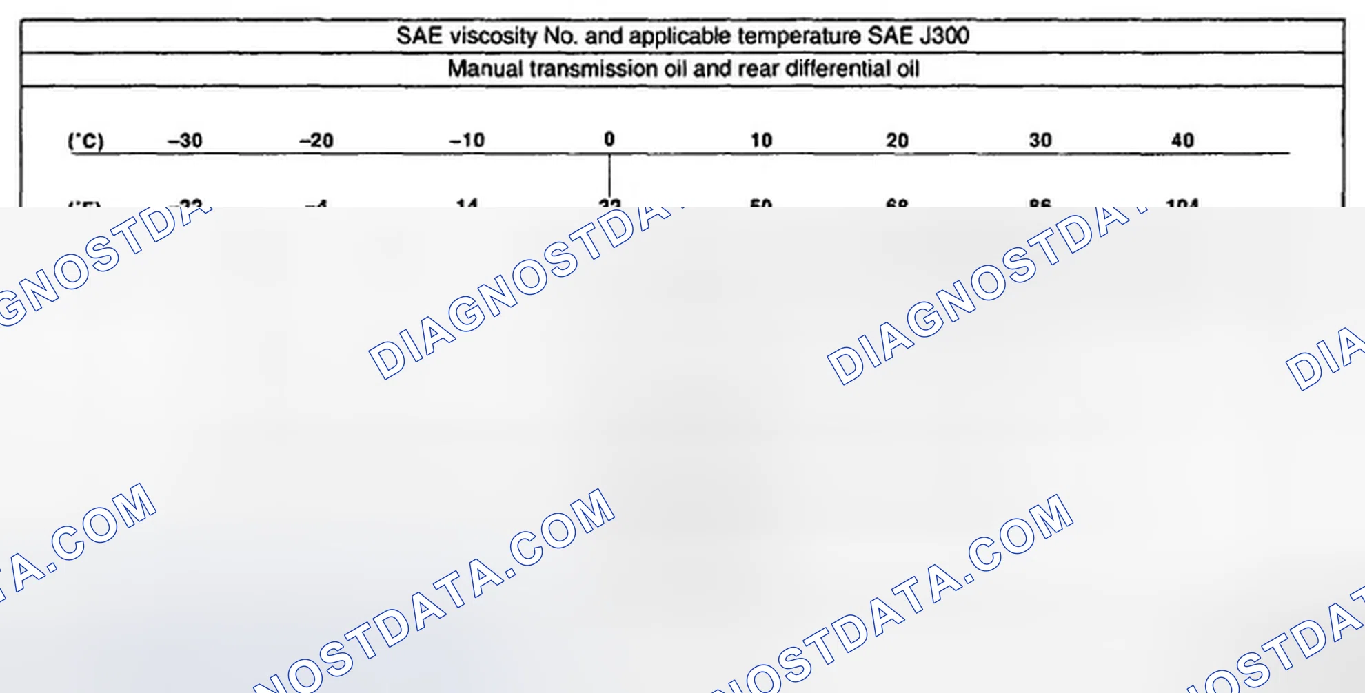 Fig. 19: Engine Oil SAE Viscosity Chart (2 Of 3)