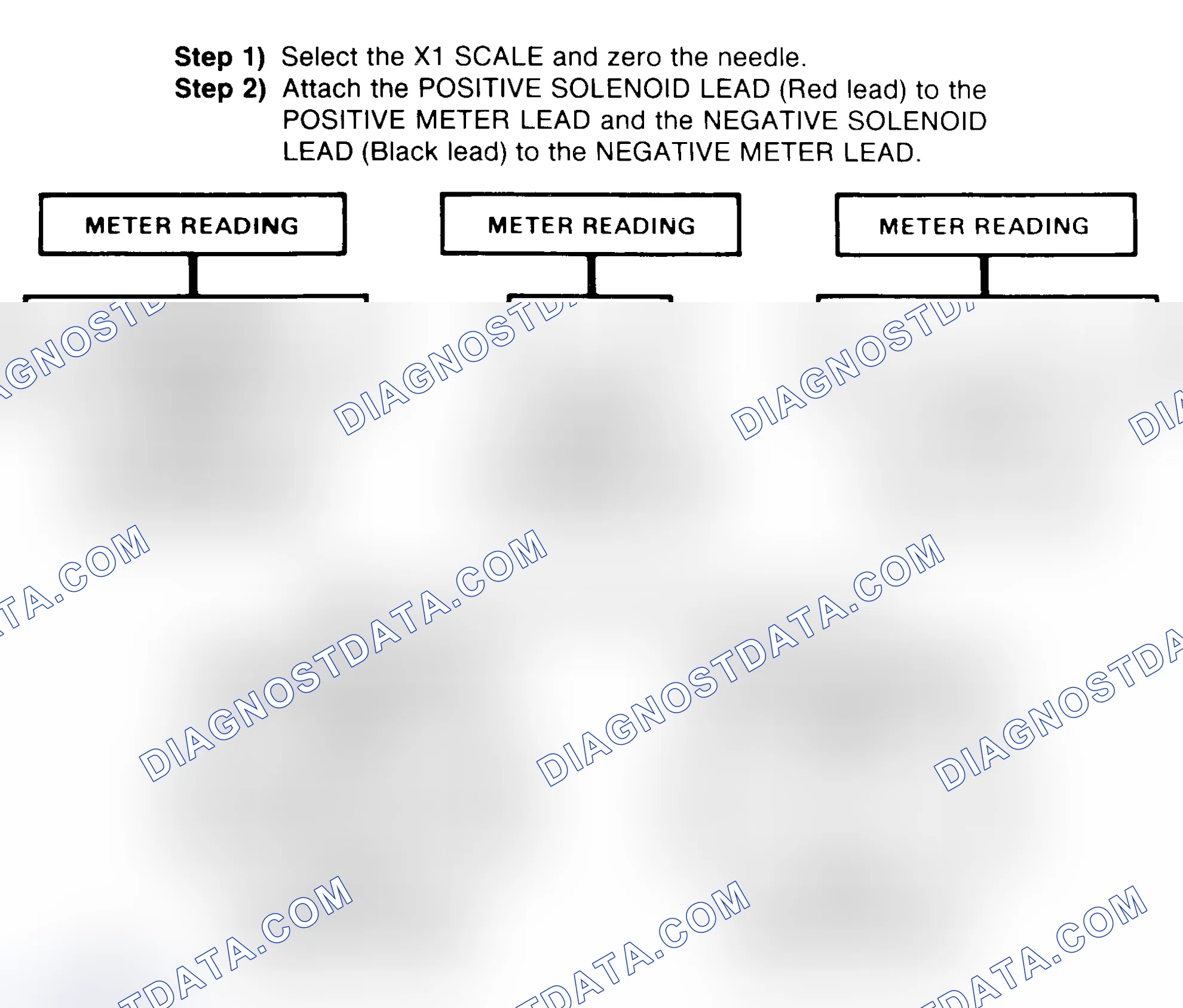 Scheme 2: DIODE CHECK & SOLENOID TEST