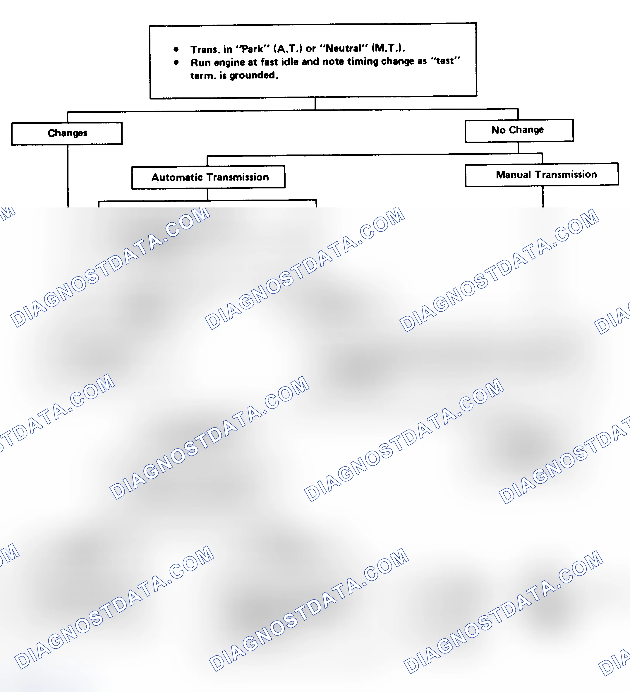 Scheme 129: EST Performance Check Flow Chart (Except 5.0L VIN Y & 9)