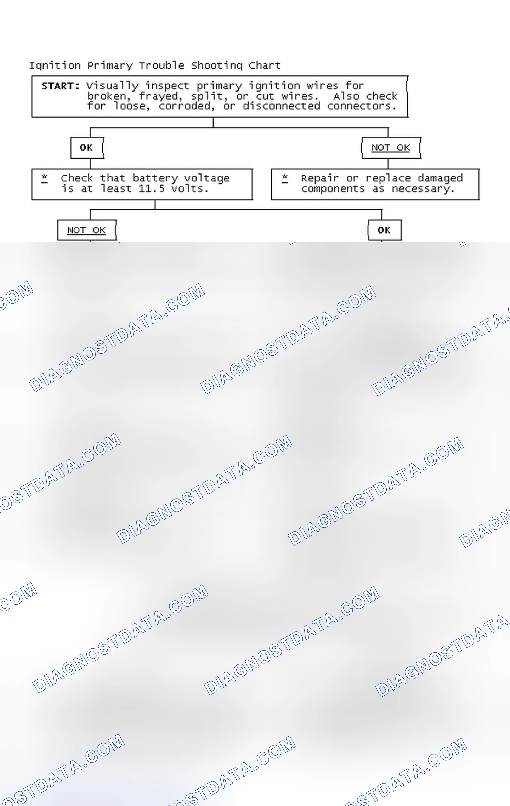 Scheme 4: Ignition Primary Trouble Shooting Chart