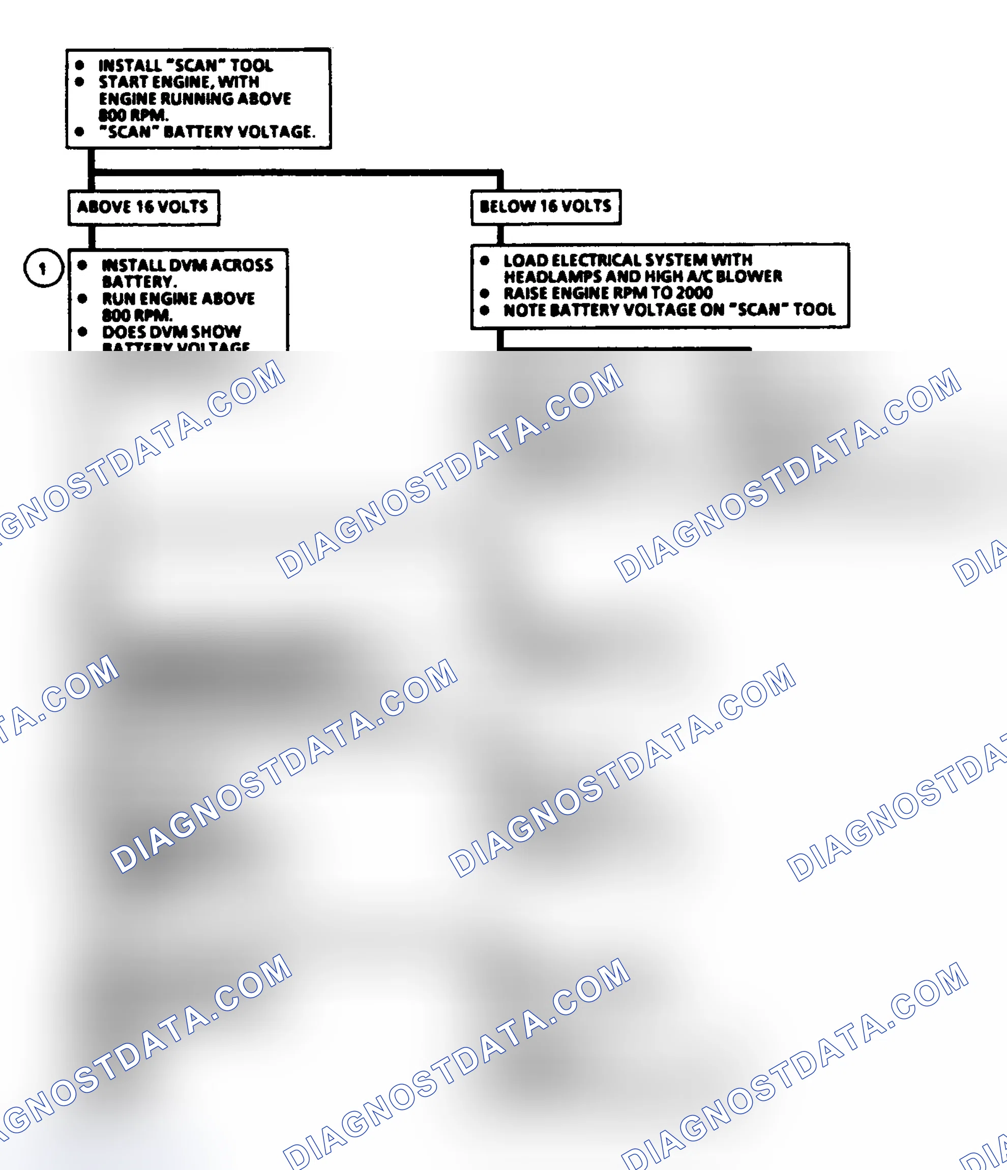 Scheme 273: Code 16: System Volt Hi Ckt Diag (3.3L A Body)