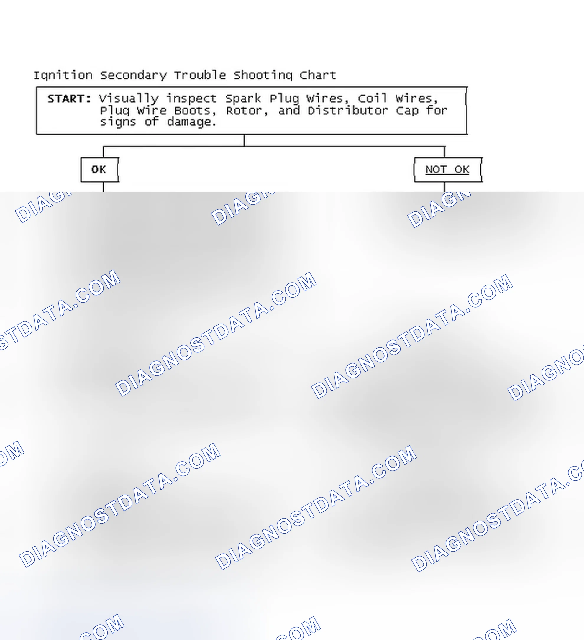 Scheme 1: Ignition Secondary Trouble Shooting Chart