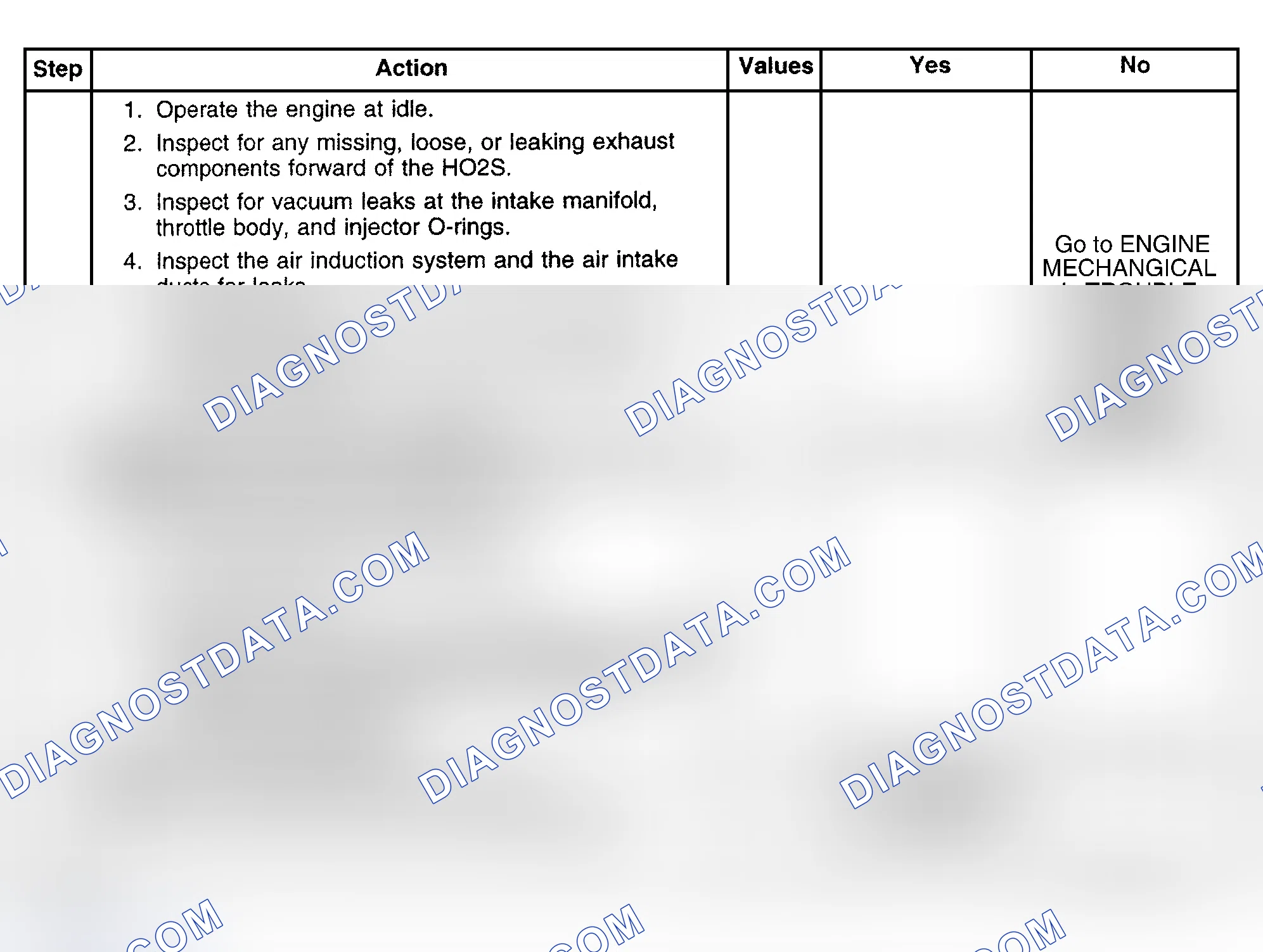 Scheme 401