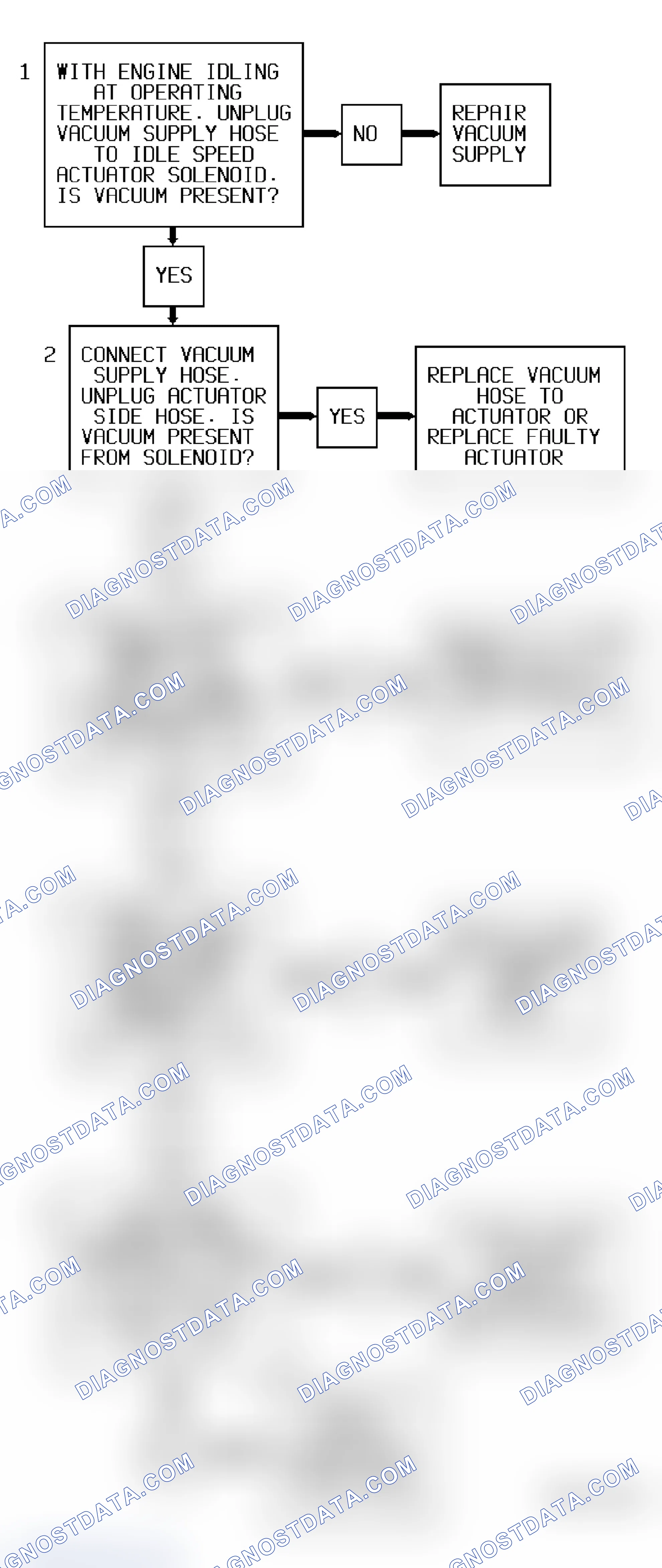 Scheme 321: Code 36 Flow Chart ("C", "G", "K" & "P" Series A/T) Idle Speed Actuator Fault