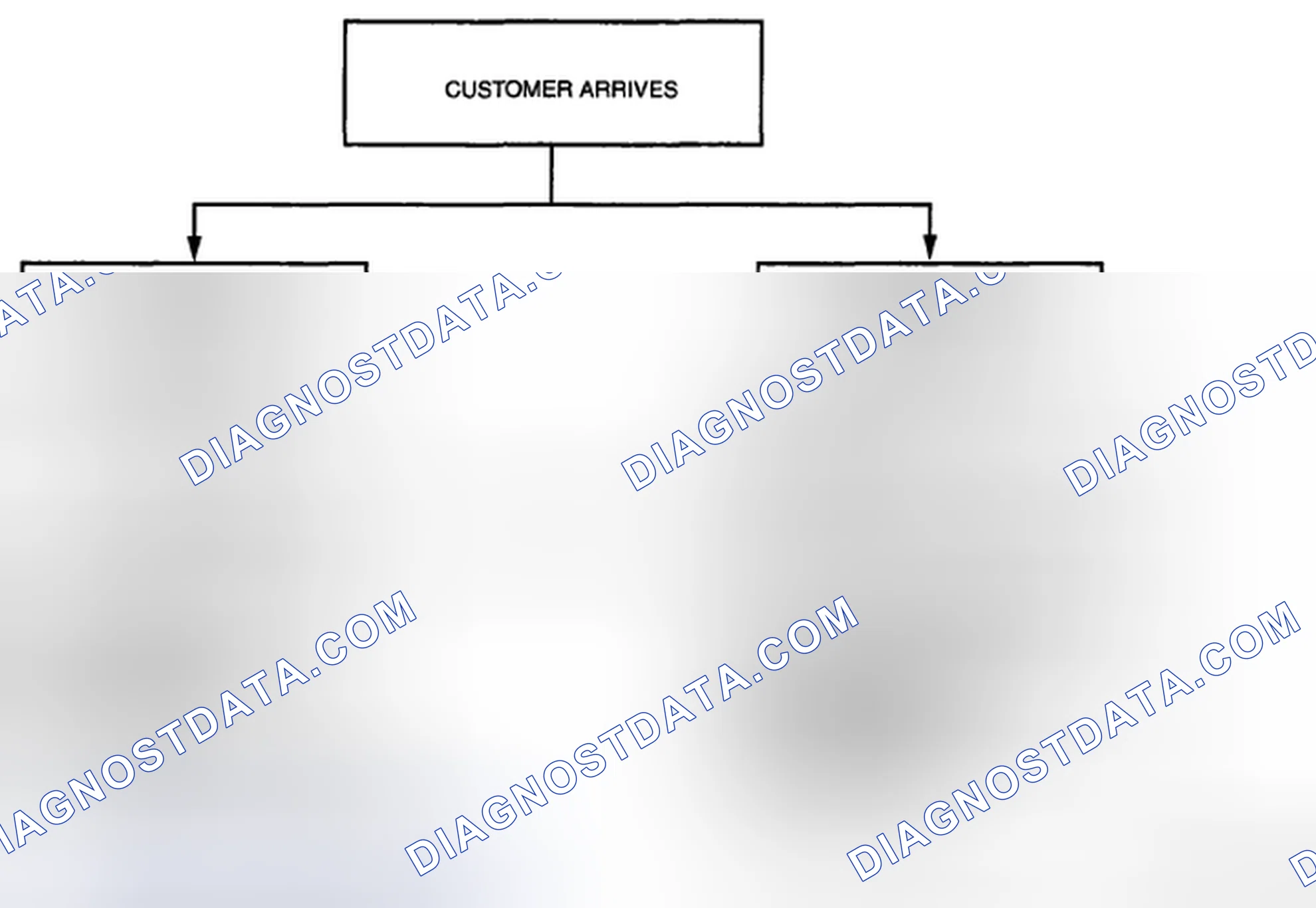 Scheme 24: Basic flow of troubleshooting