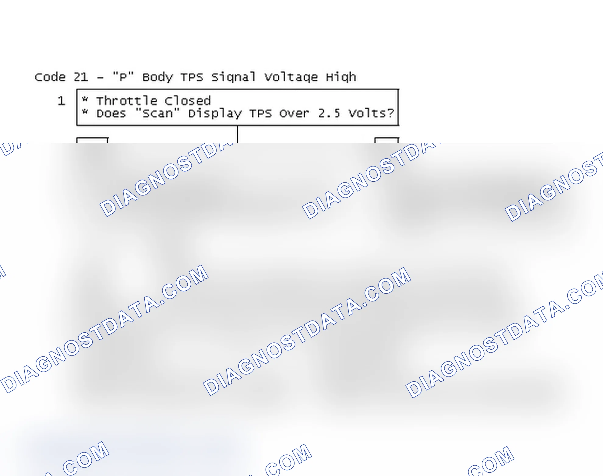 Scheme 388: Code 21 Flow Chart - "P" Body TPS Signal Voltage High