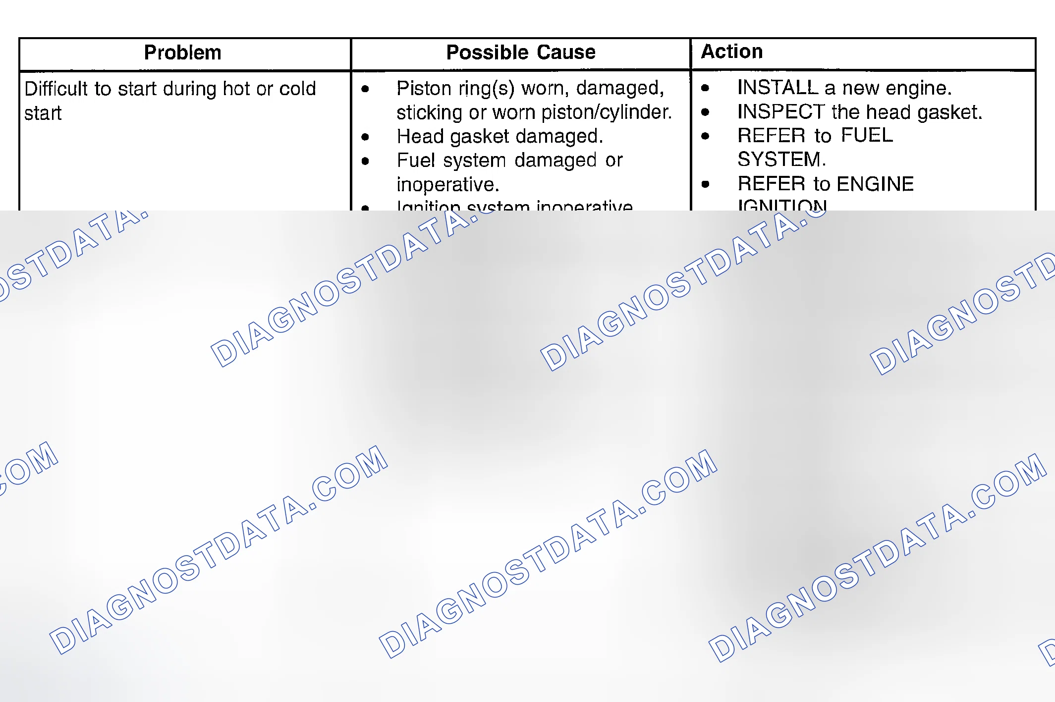 Scheme 539: SYMPTOM TROUBLESHOOTING CHART - ENGINE
