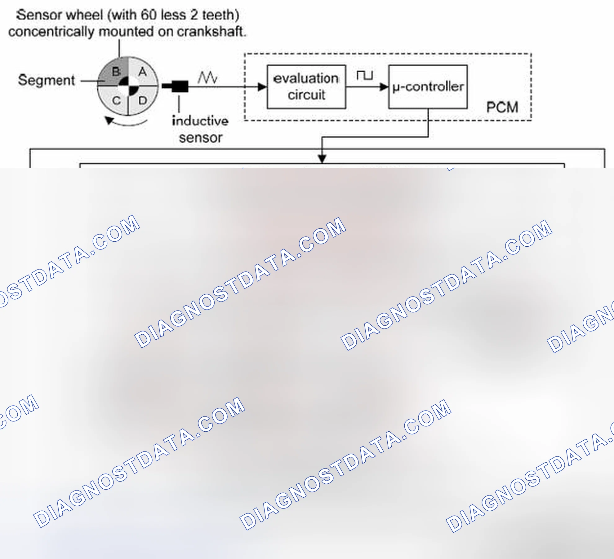 Scheme 65: Misfire Detection