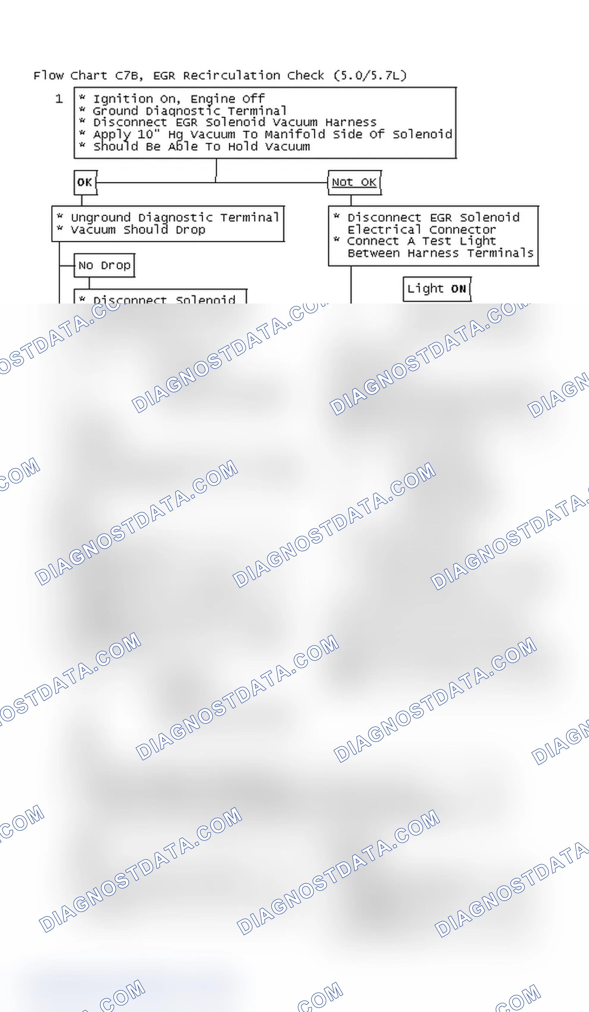 Scheme 7: Flow Chart C7B, EGR Recirculation Check (5.0/5.7L)