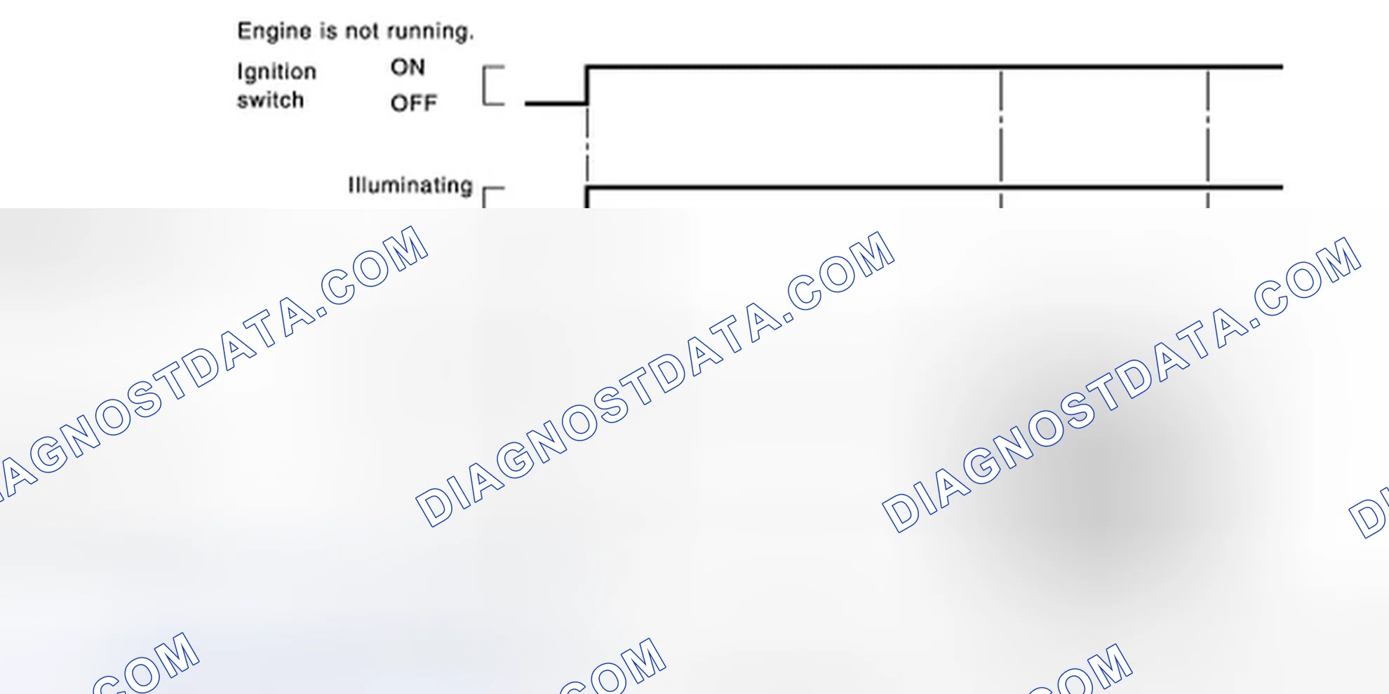 Scheme 124: SRT STATUS MODE