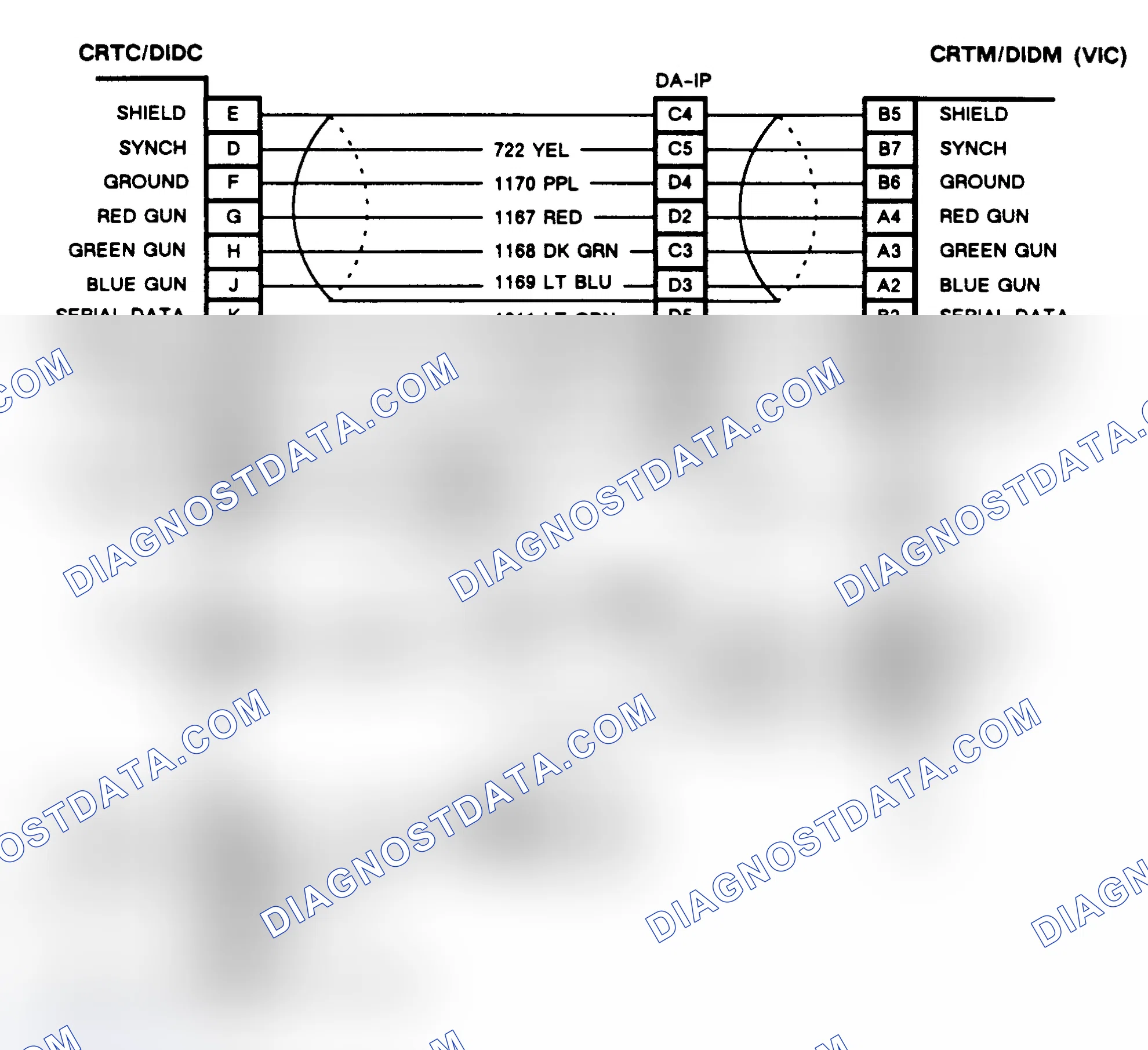 Scheme 105: CHART E, COLOR CRT ABNORMALITIES (CRT EQUIPPED TORONADO & TROFEO)
