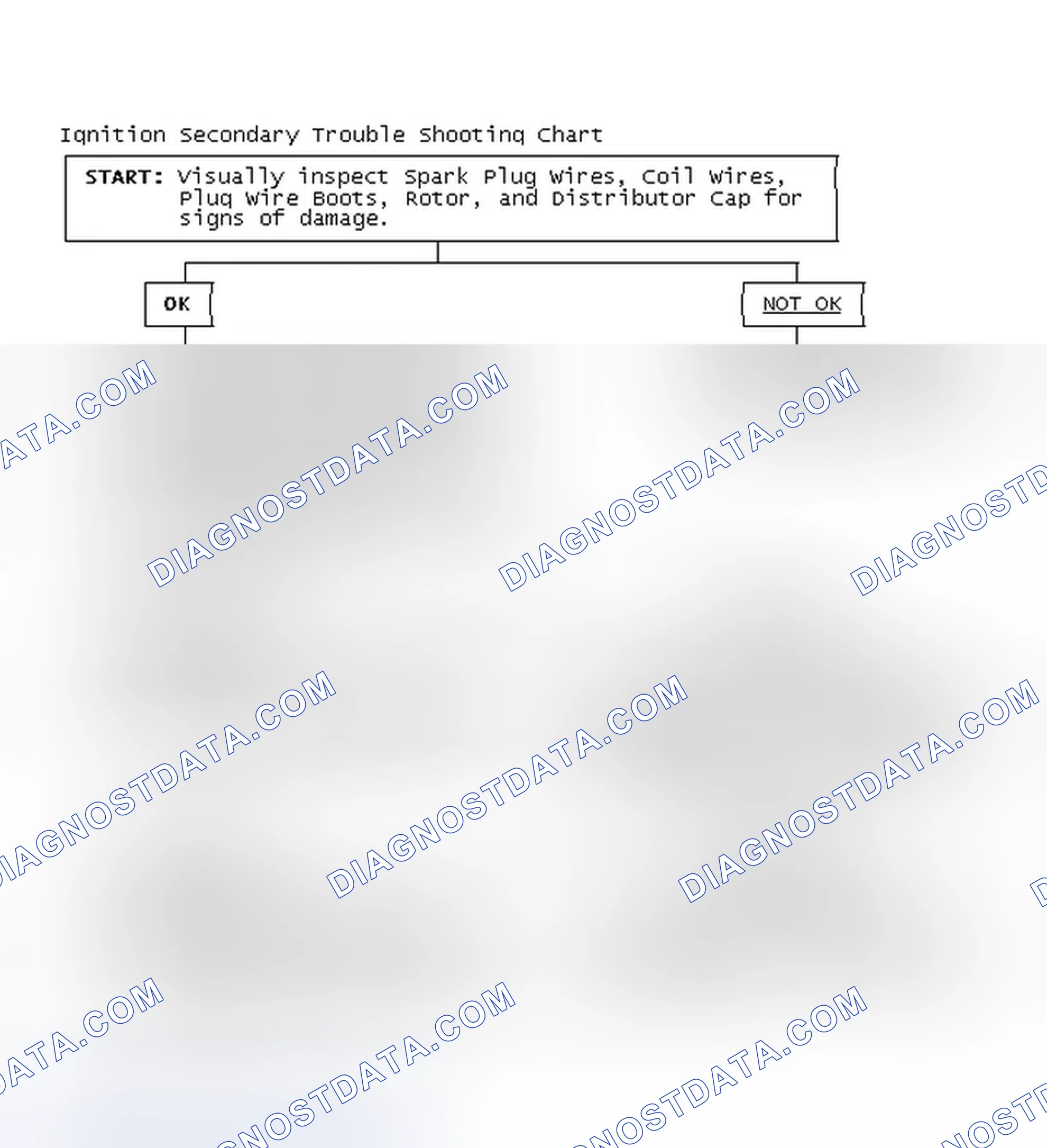 Scheme 3: Ignition Secondary Trouble Shooting Chart