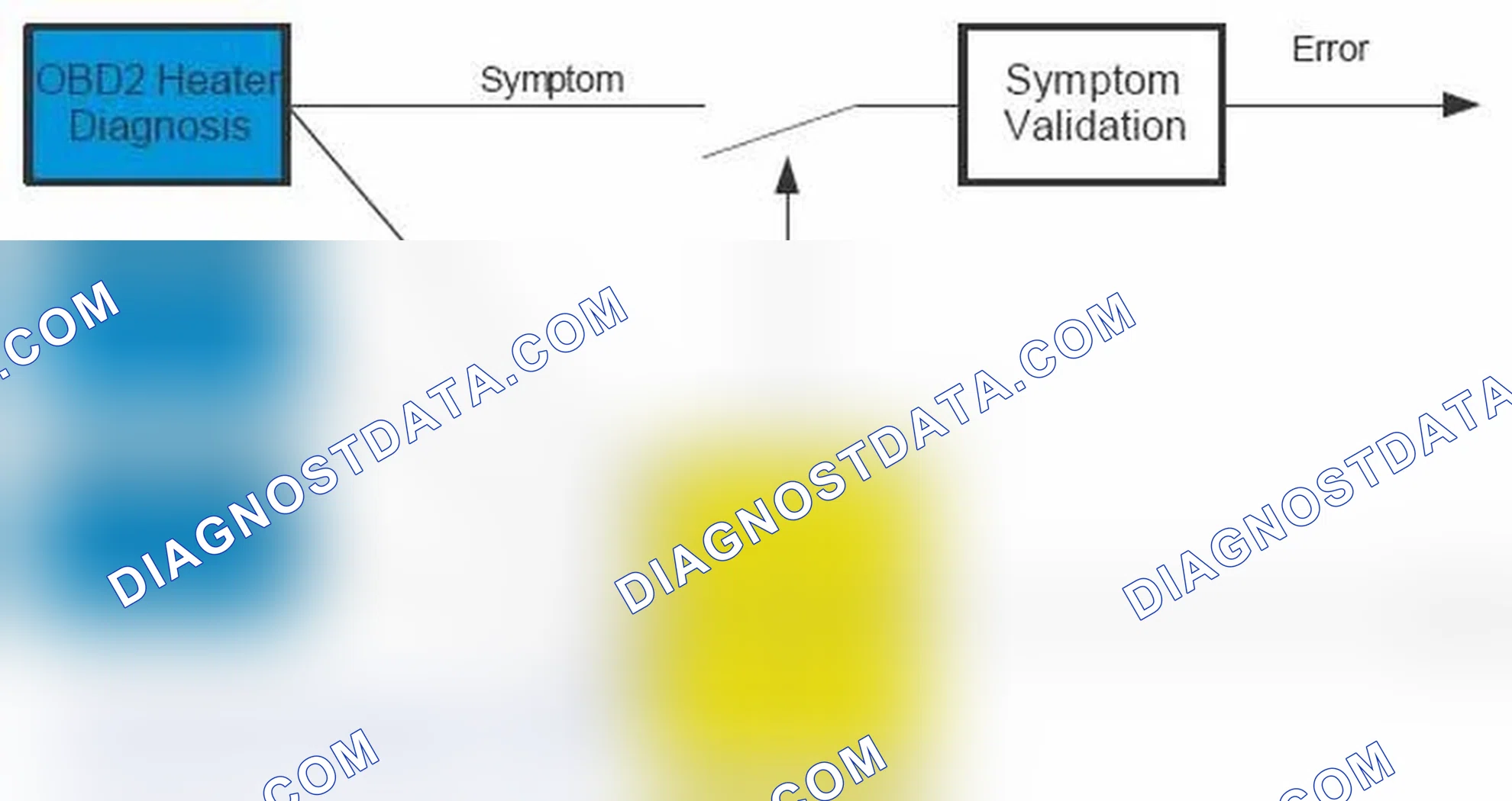 Scheme 269: Oxygen Sensor Diagnosis Manager