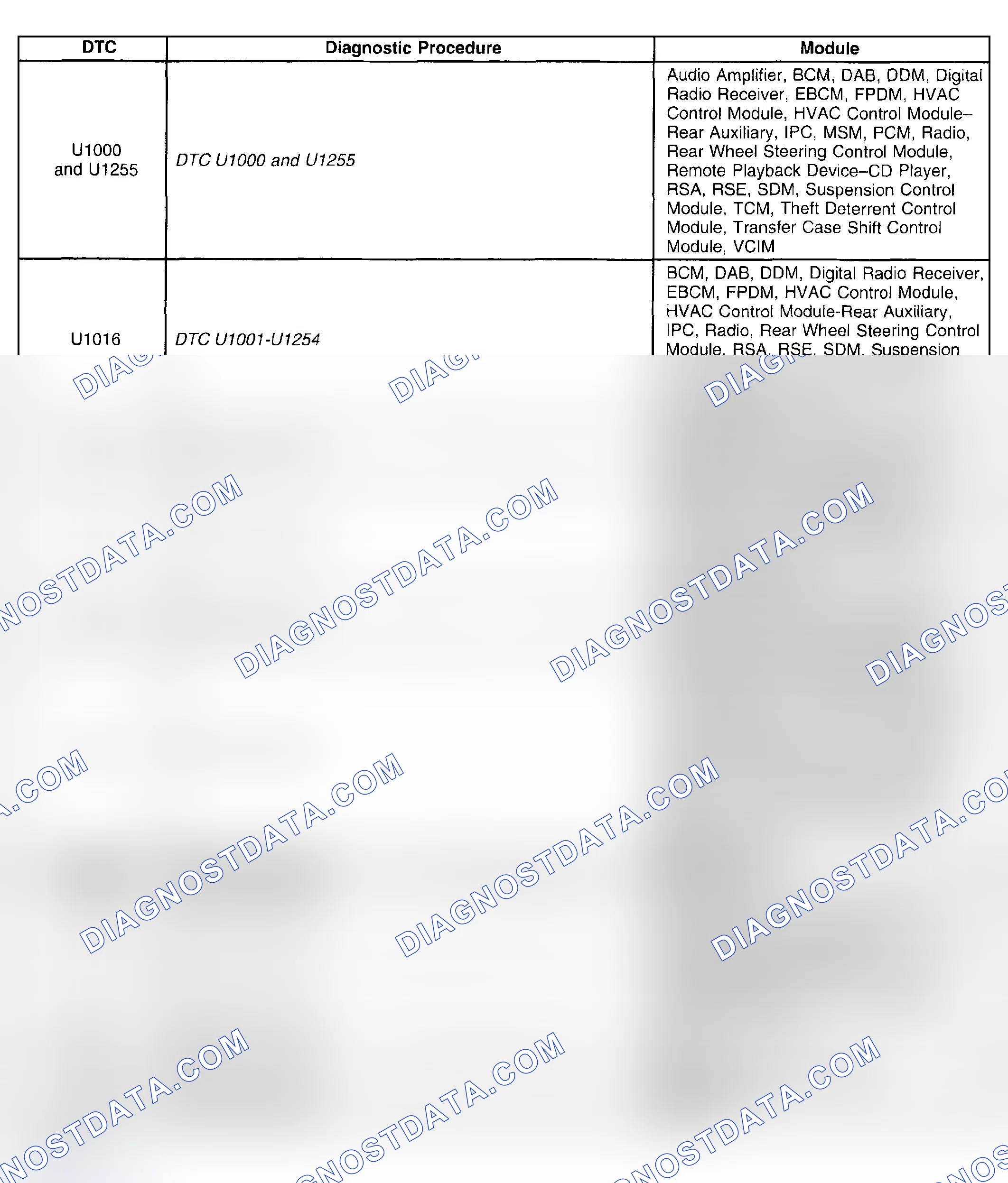 Scheme 15: Diagnostic Trouble Code (DTC) List