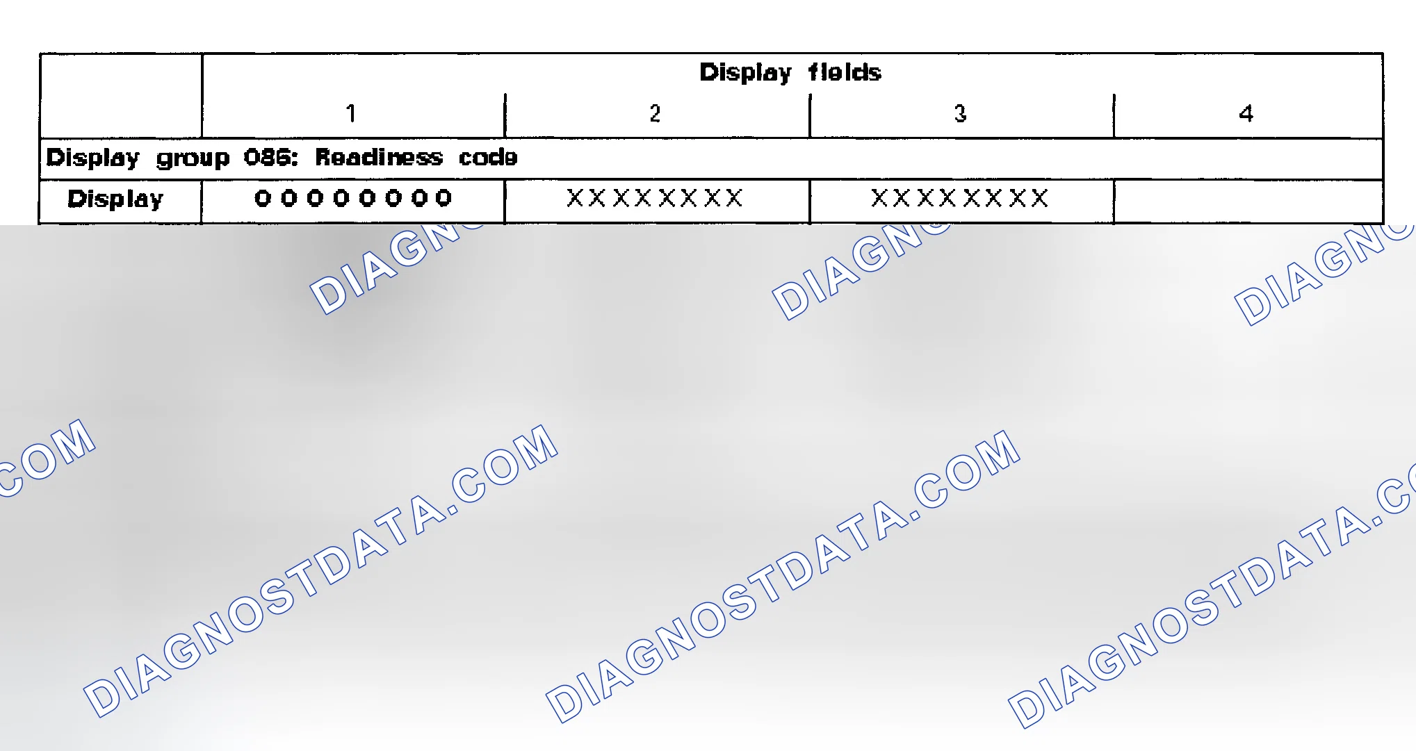 Scheme 1: READINESS CODE