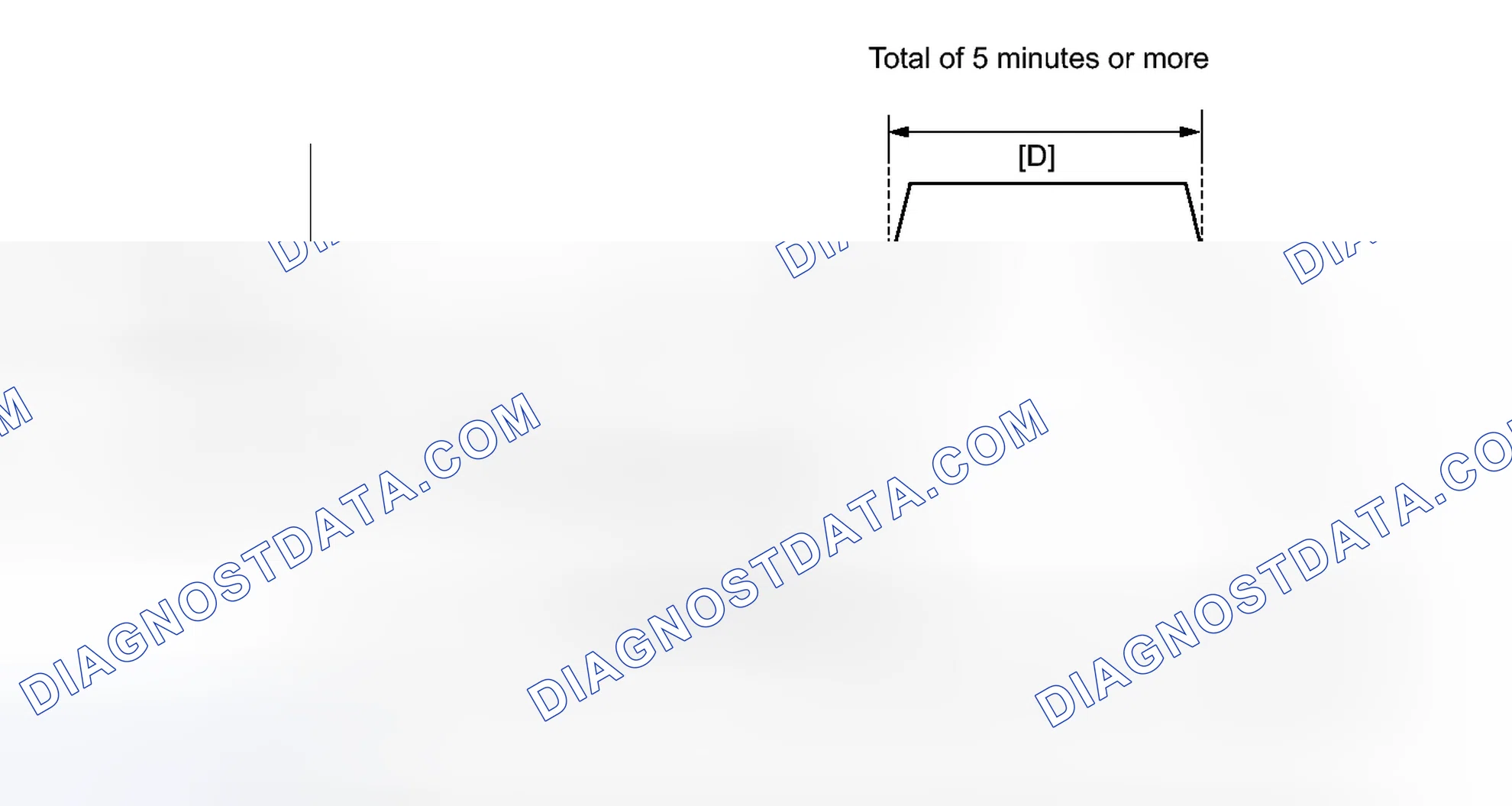 Scheme 186: CONFIRMATION DRIVING PATTERN