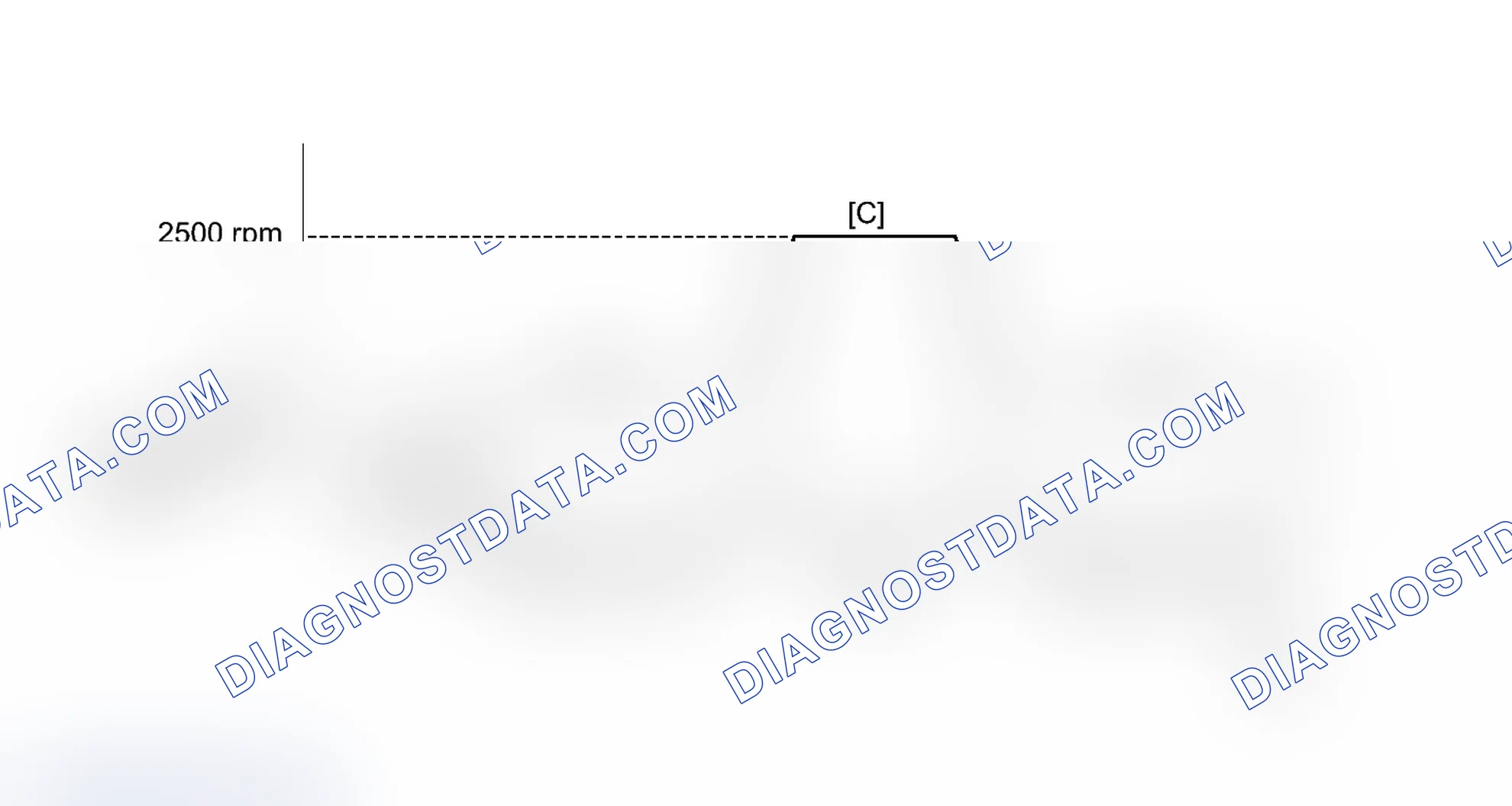Scheme 253: CONFIRMATION DRIVING PATTERN