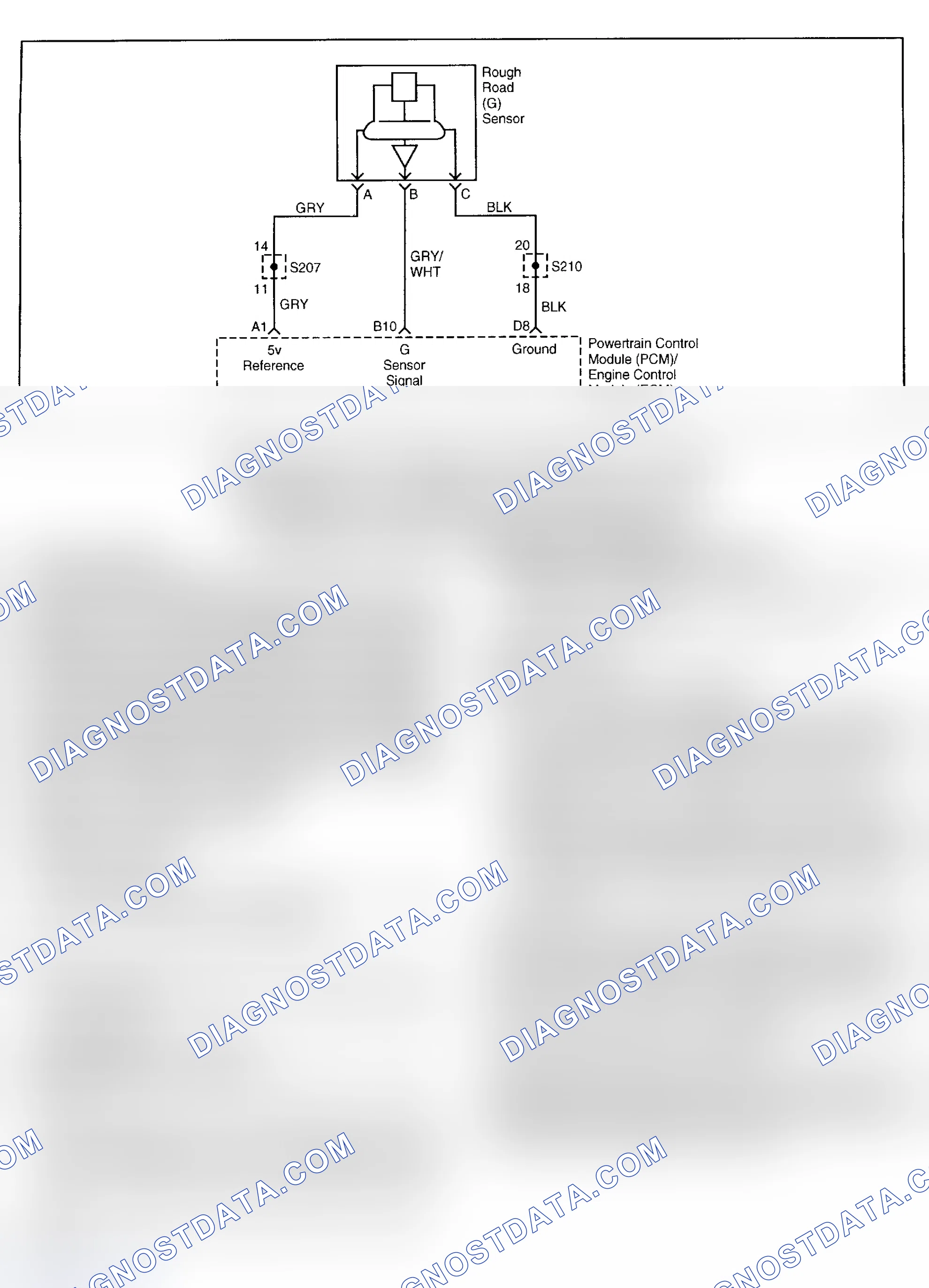 Scheme 246: DTC P1391: G SENSOR ROUGH ROAD RATIONALITY