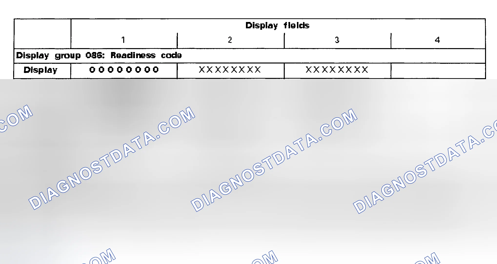 Scheme 1: READINESS CODE