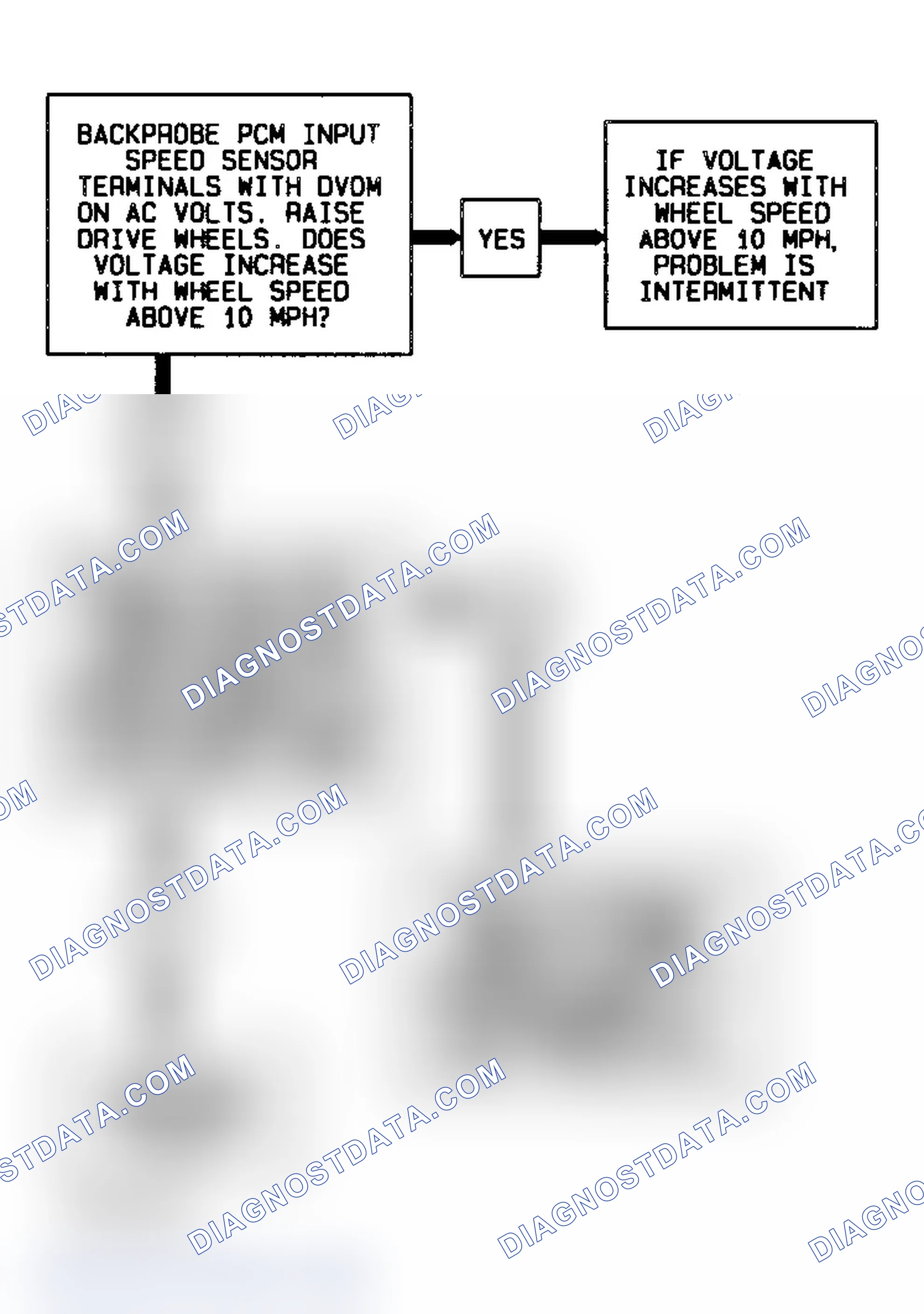 Scheme 356: Code 74 Flow Chart (All Models) Transmission Input Speed Error 4L80-E Transmission