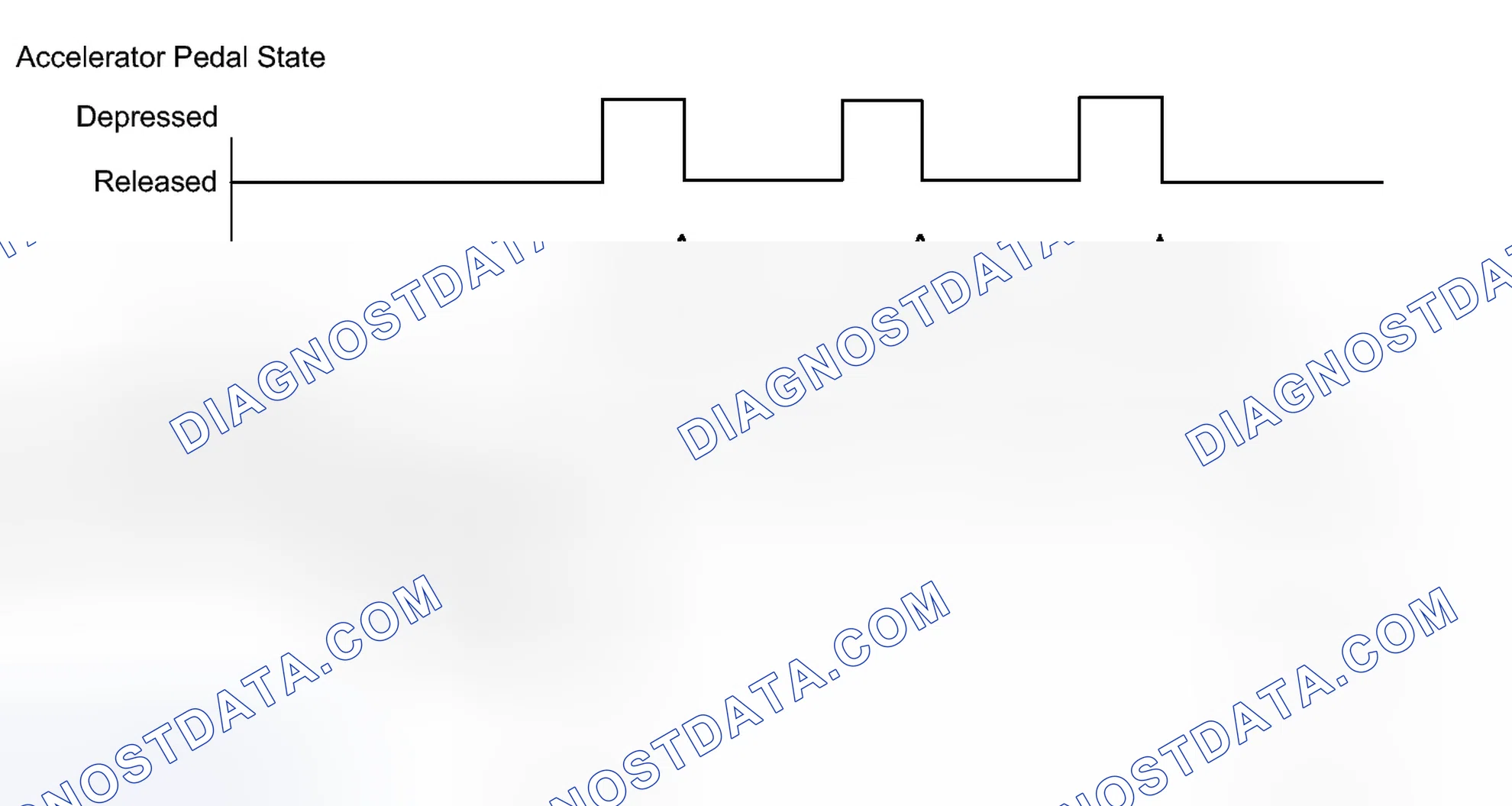 Scheme 287: CONFIRMATION DRIVING PATTERN