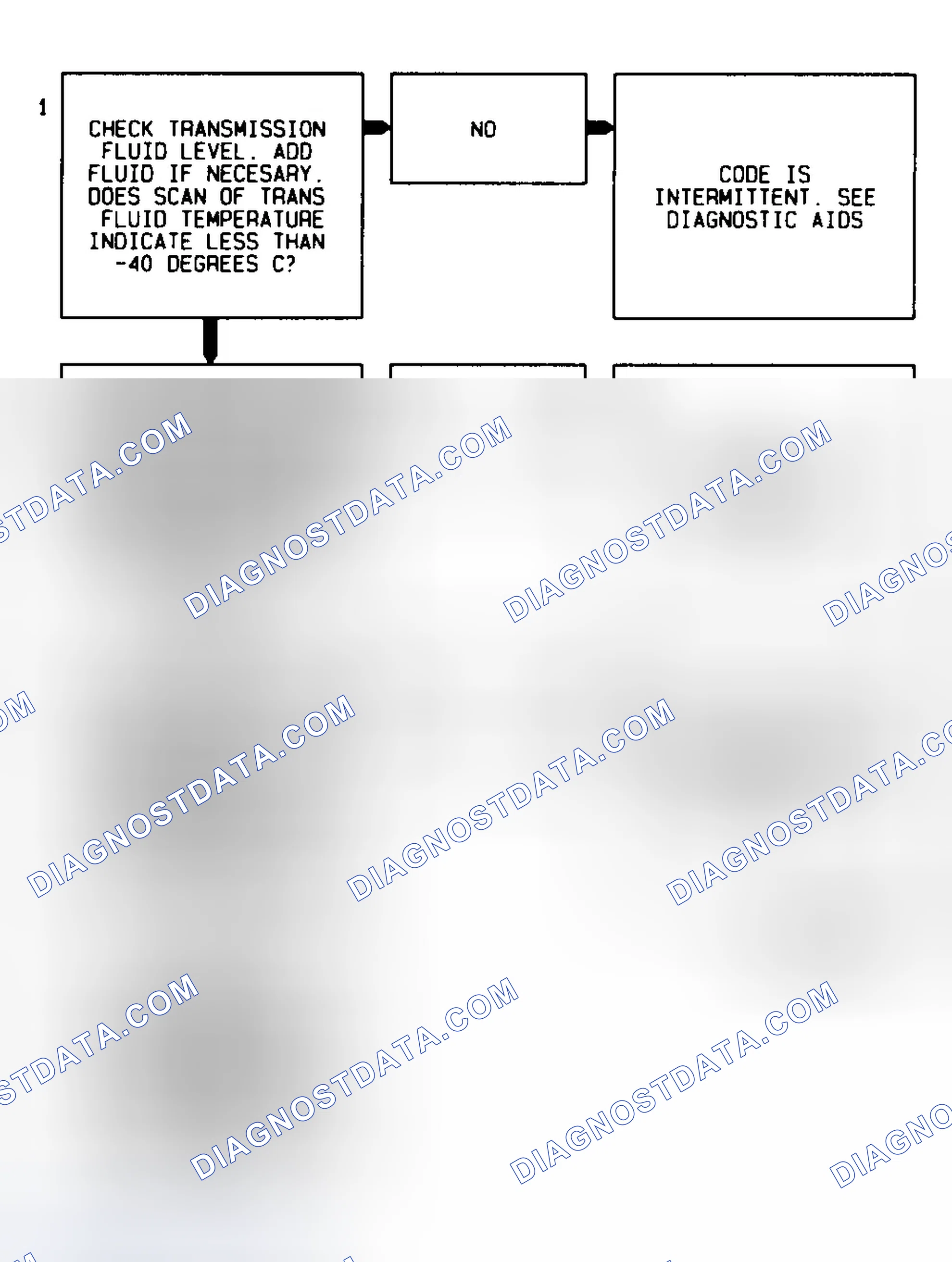 Scheme 291: Code 59 Flow Chart Transmission Fluid Temperature Low